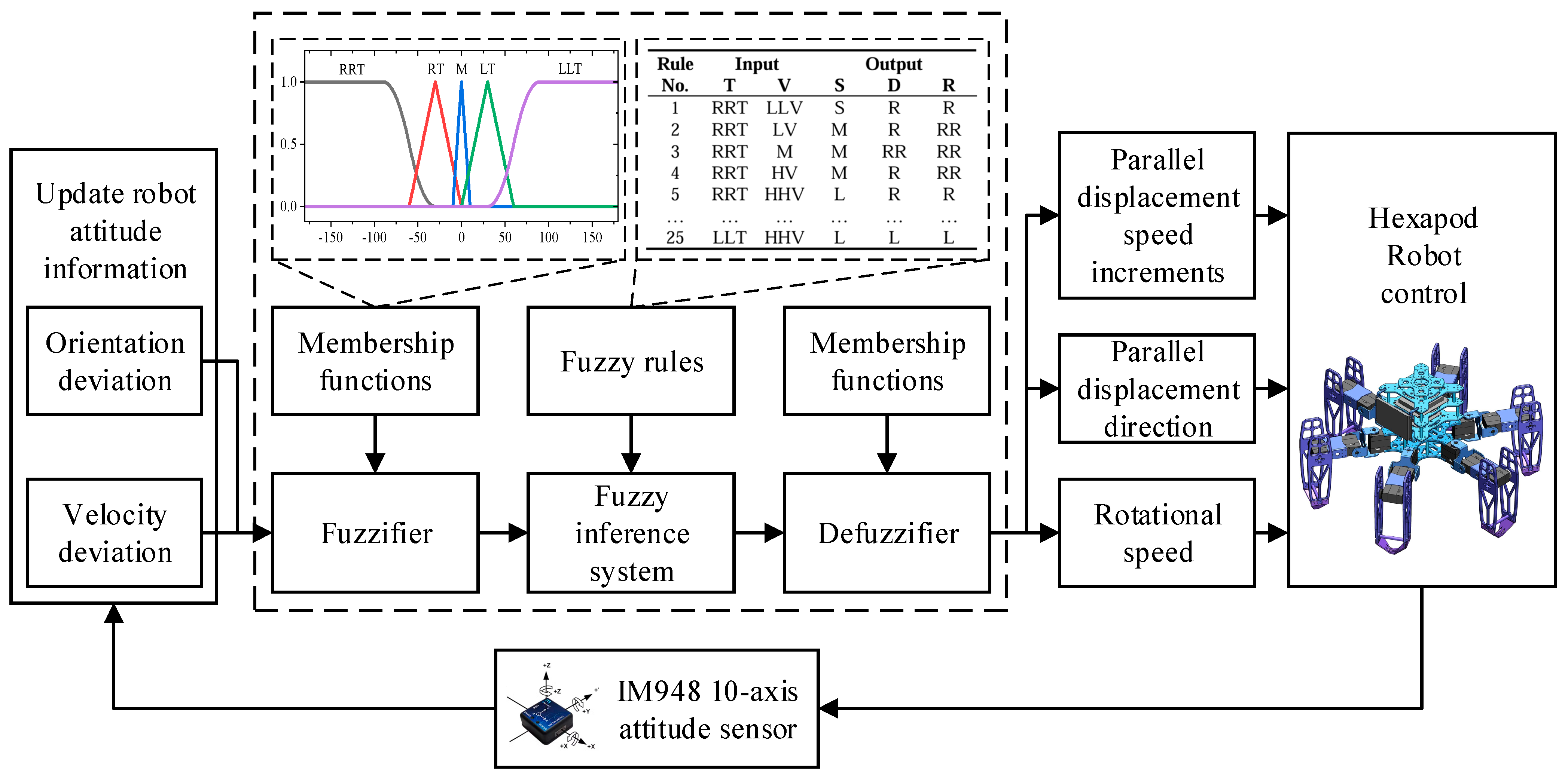 Biomimetics 09 00729 g010