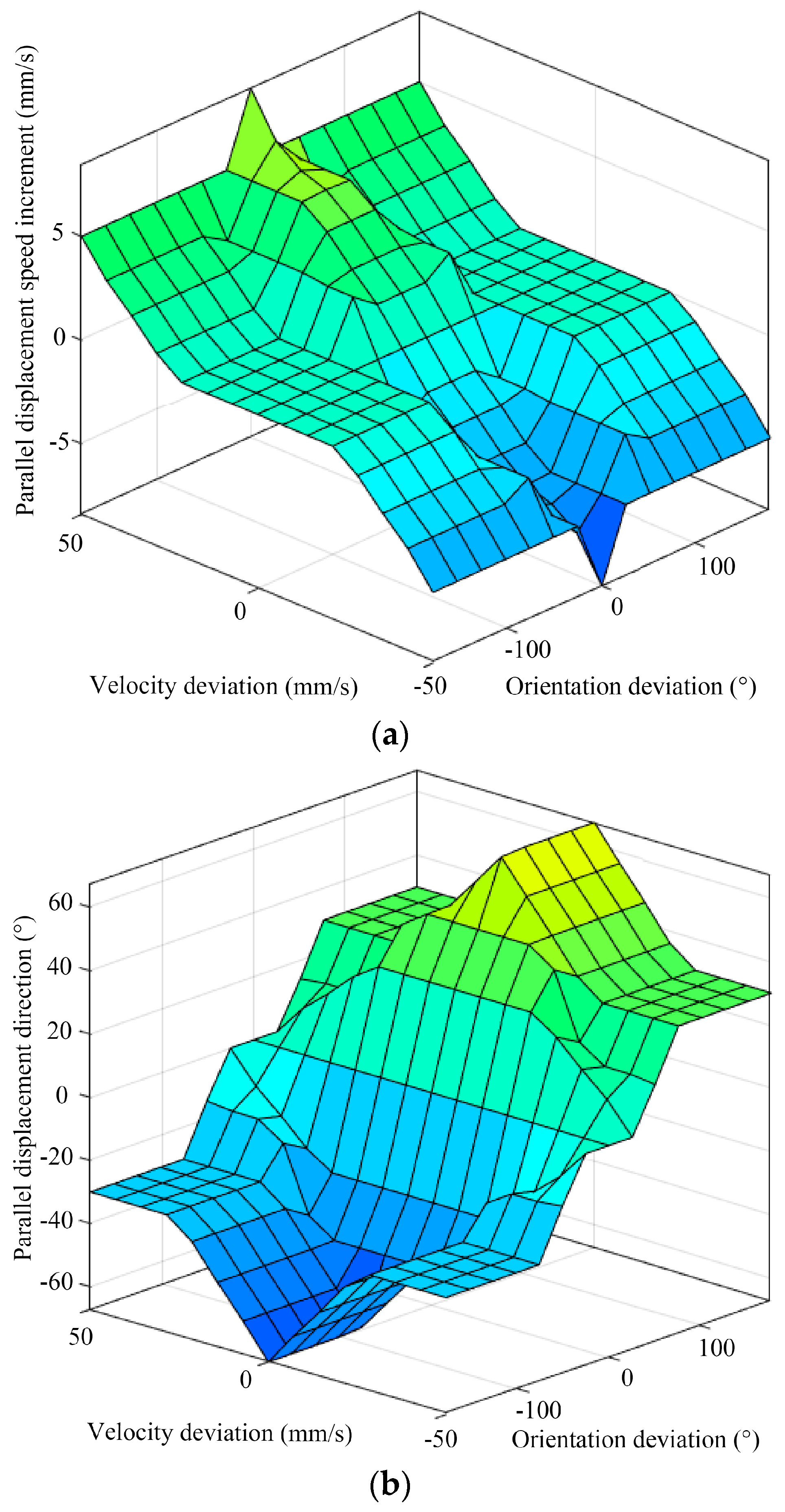 Biomimetics 09 00729 g012a