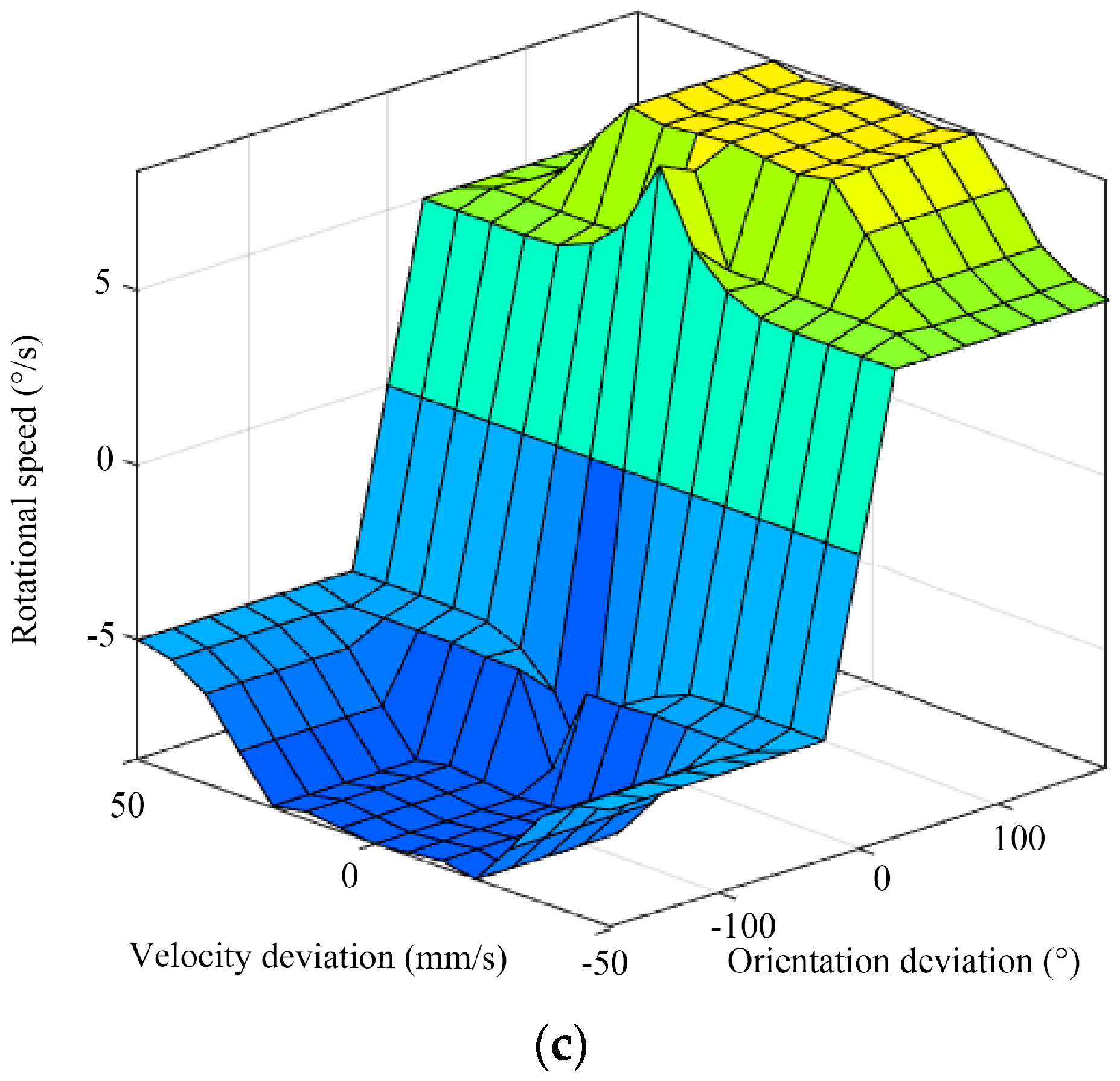 Biomimetics 09 00729 g012b