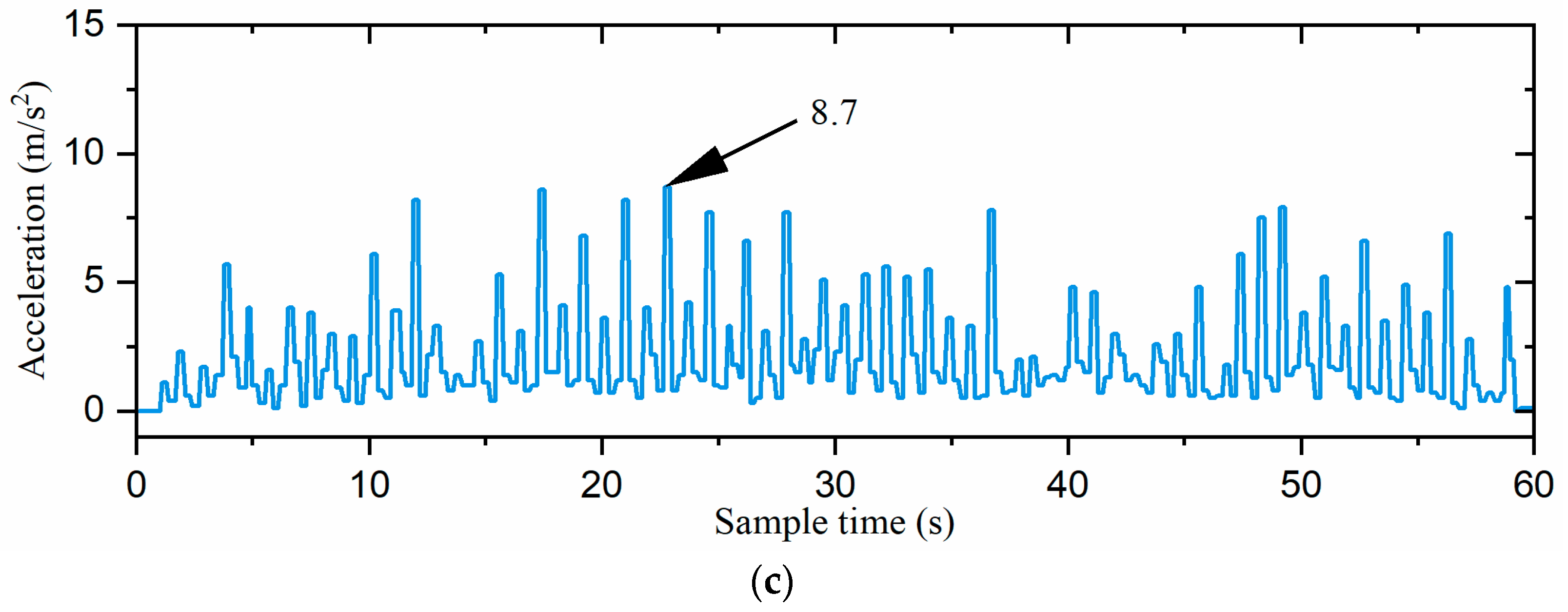 Biomimetics 09 00729 g017b