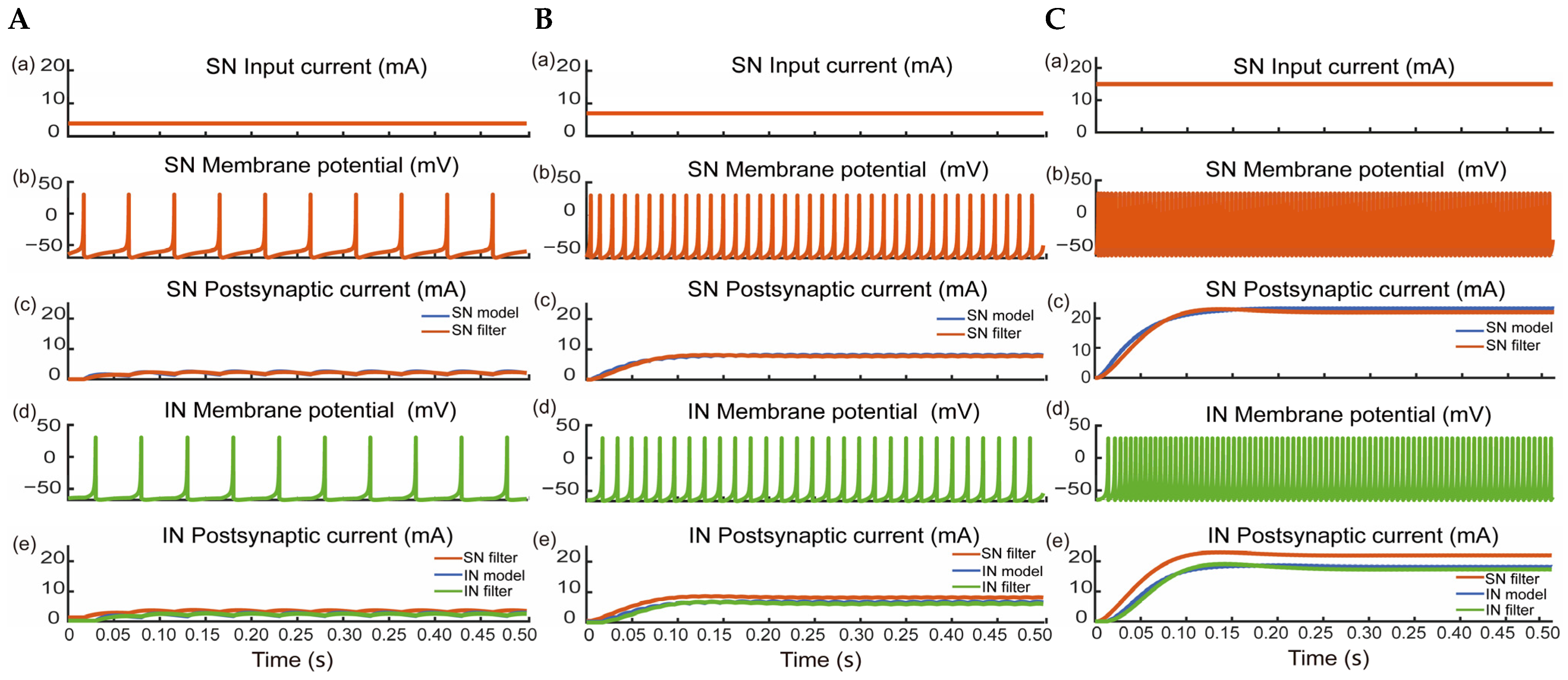Biomimetics 09 00751 g005