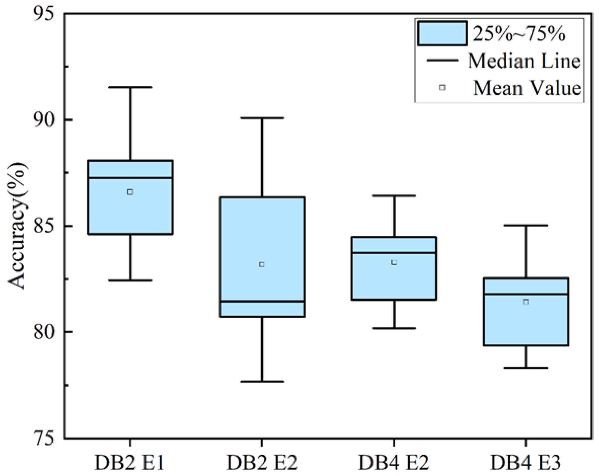 Biomimetics 09 00784 g008