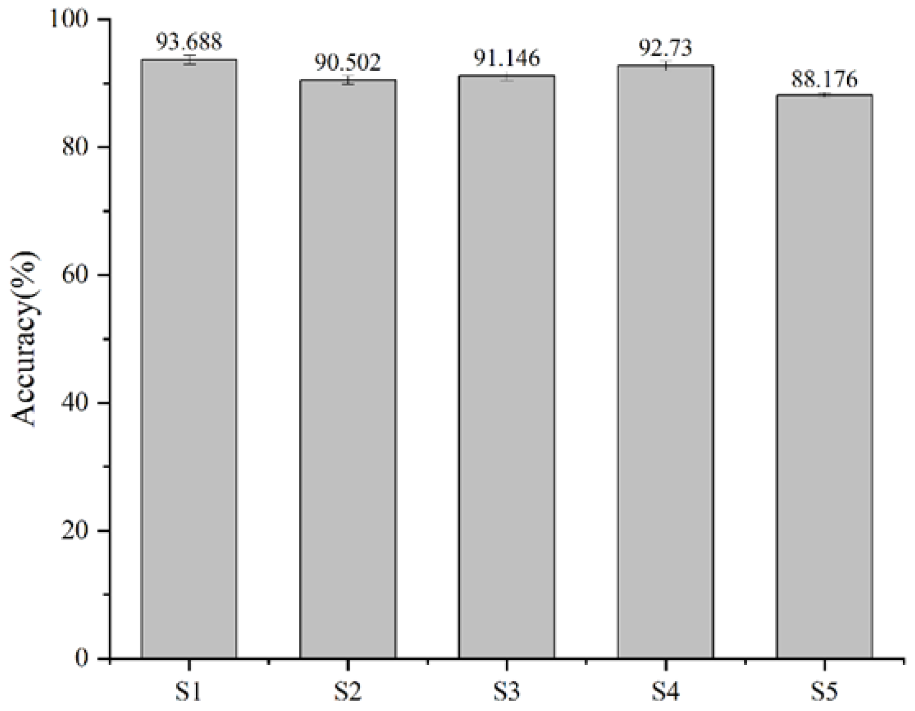 Biomimetics 09 00784 g010