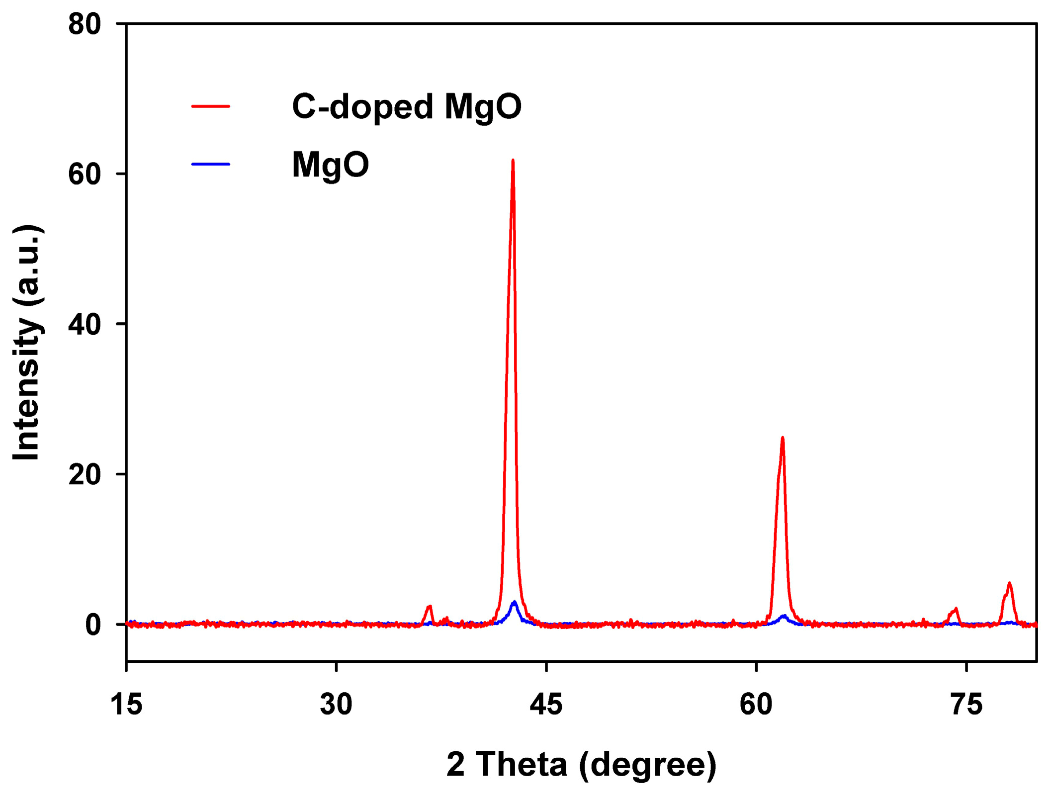Biomimetics 10 00009 g004