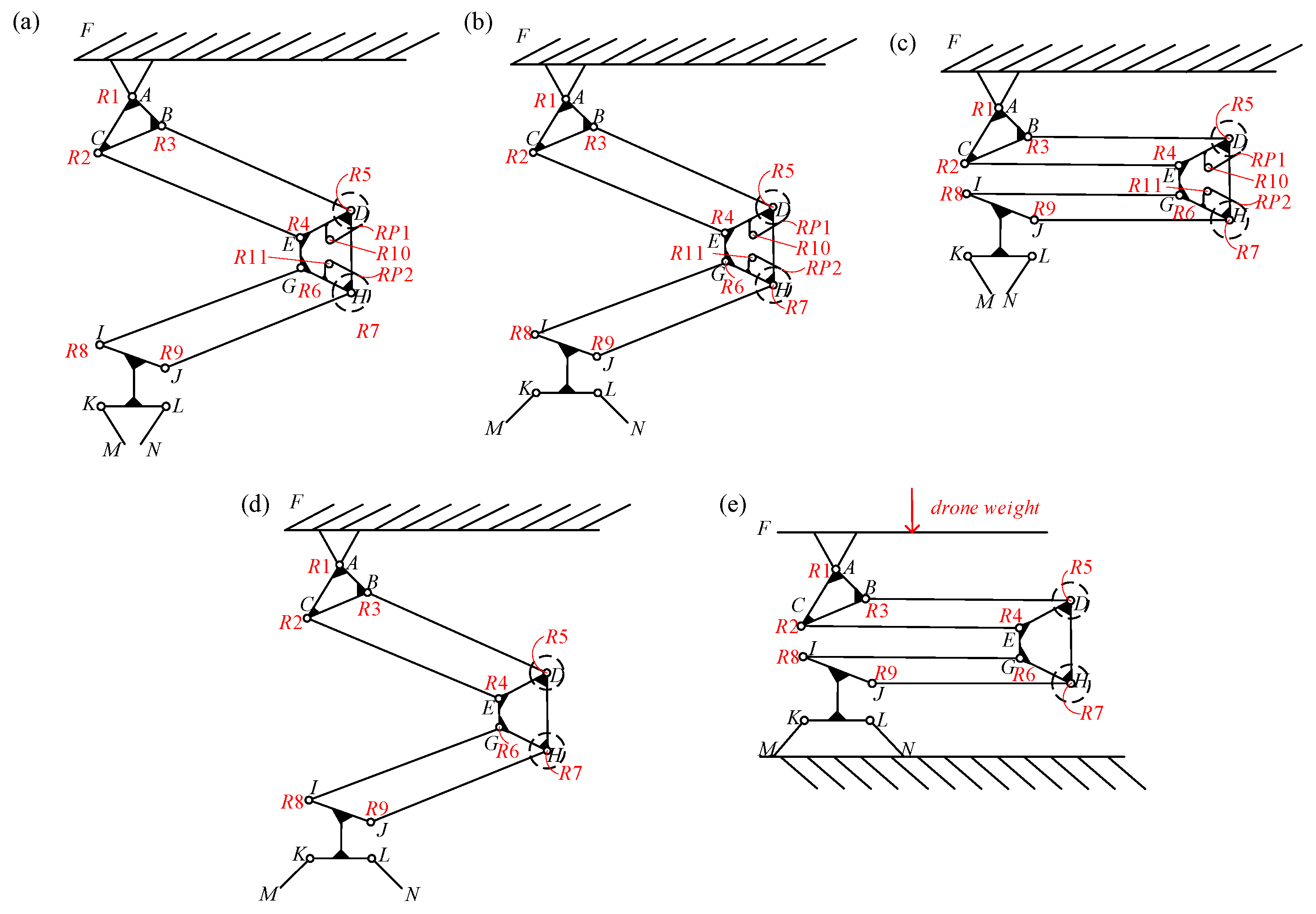 Biomimetics 10 00010 g005