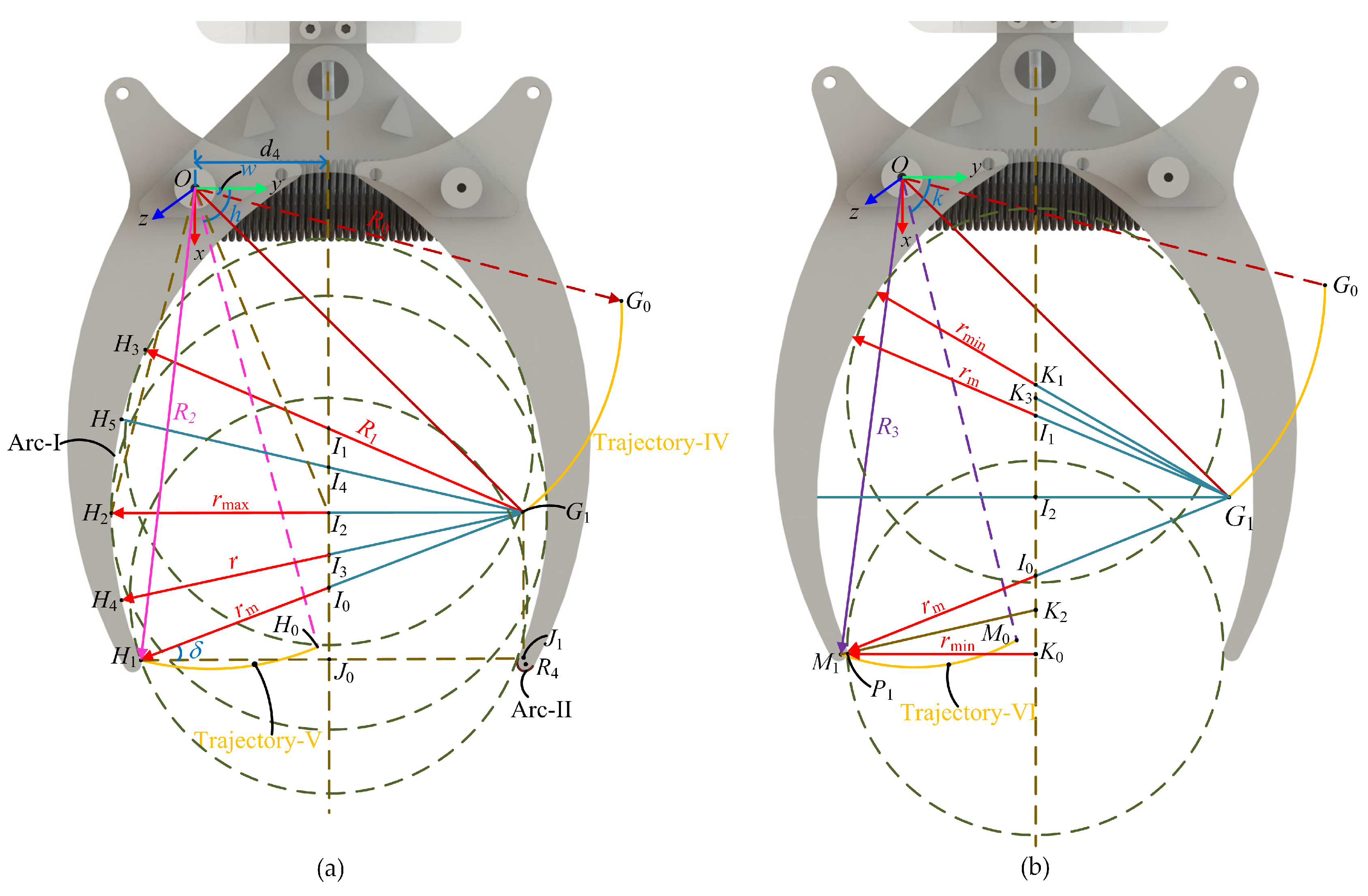 Biomimetics 10 00010 g007
