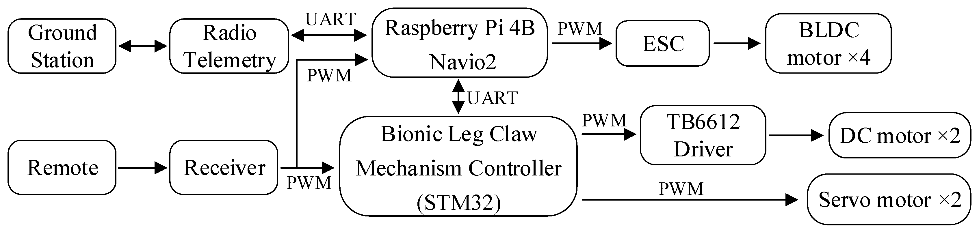 Biomimetics 10 00010 g009