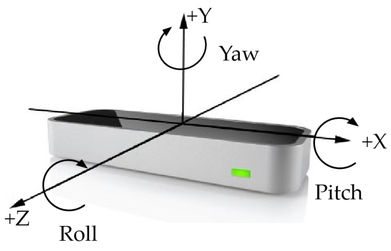 Biomimetics 10 00035 g001