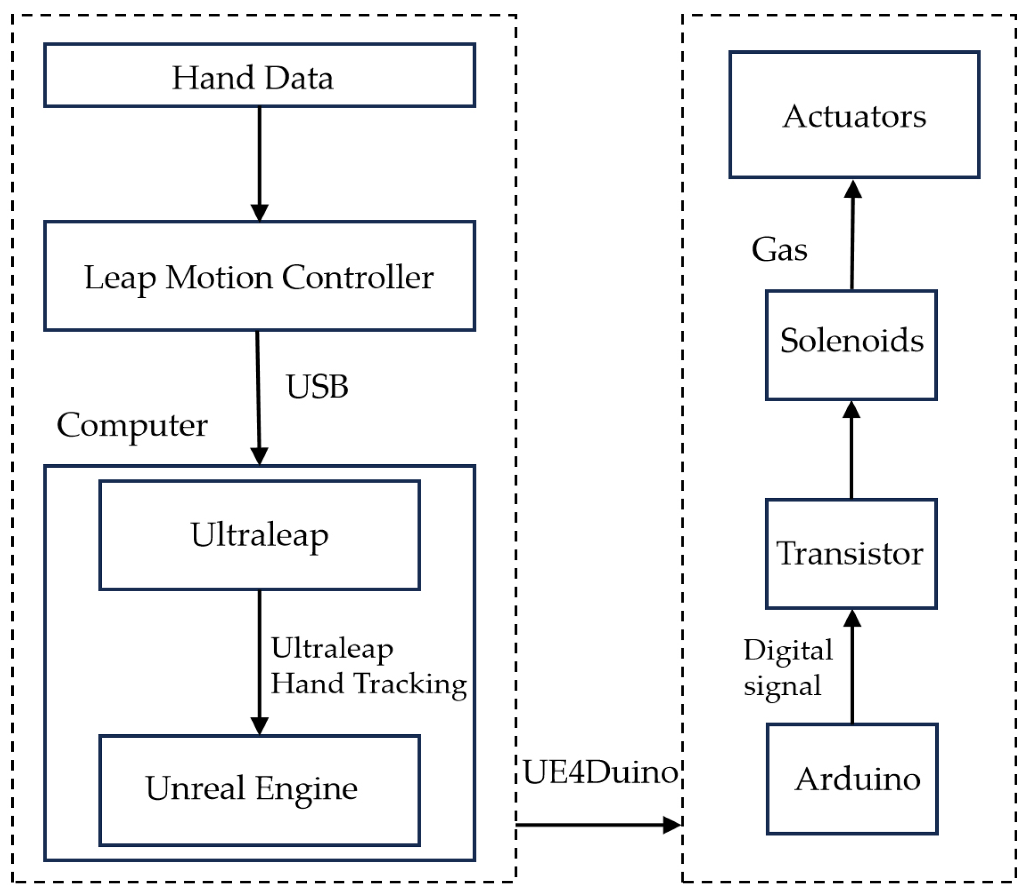 Biomimetics 10 00035 g002