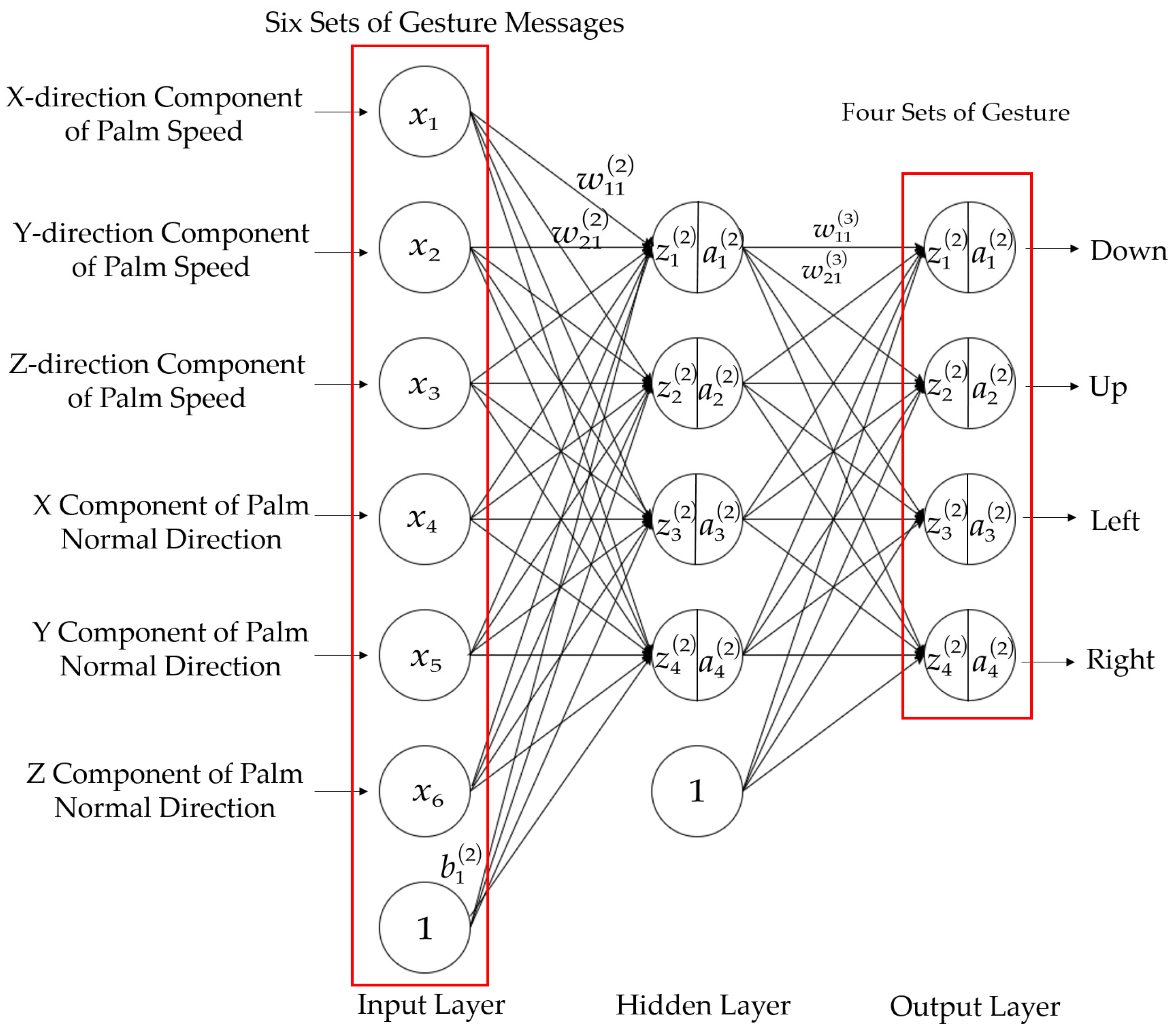 Biomimetics 10 00035 g004