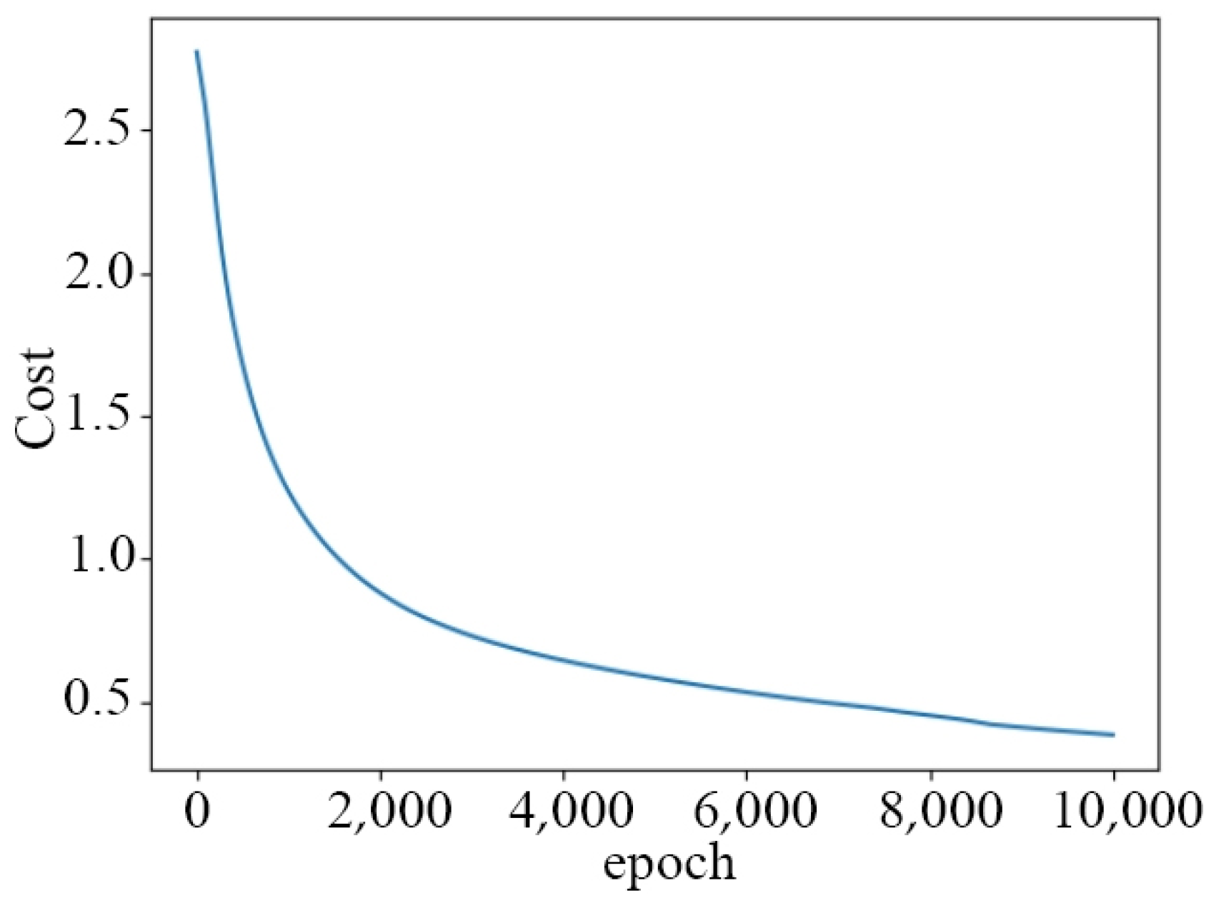 Biomimetics 10 00035 g006