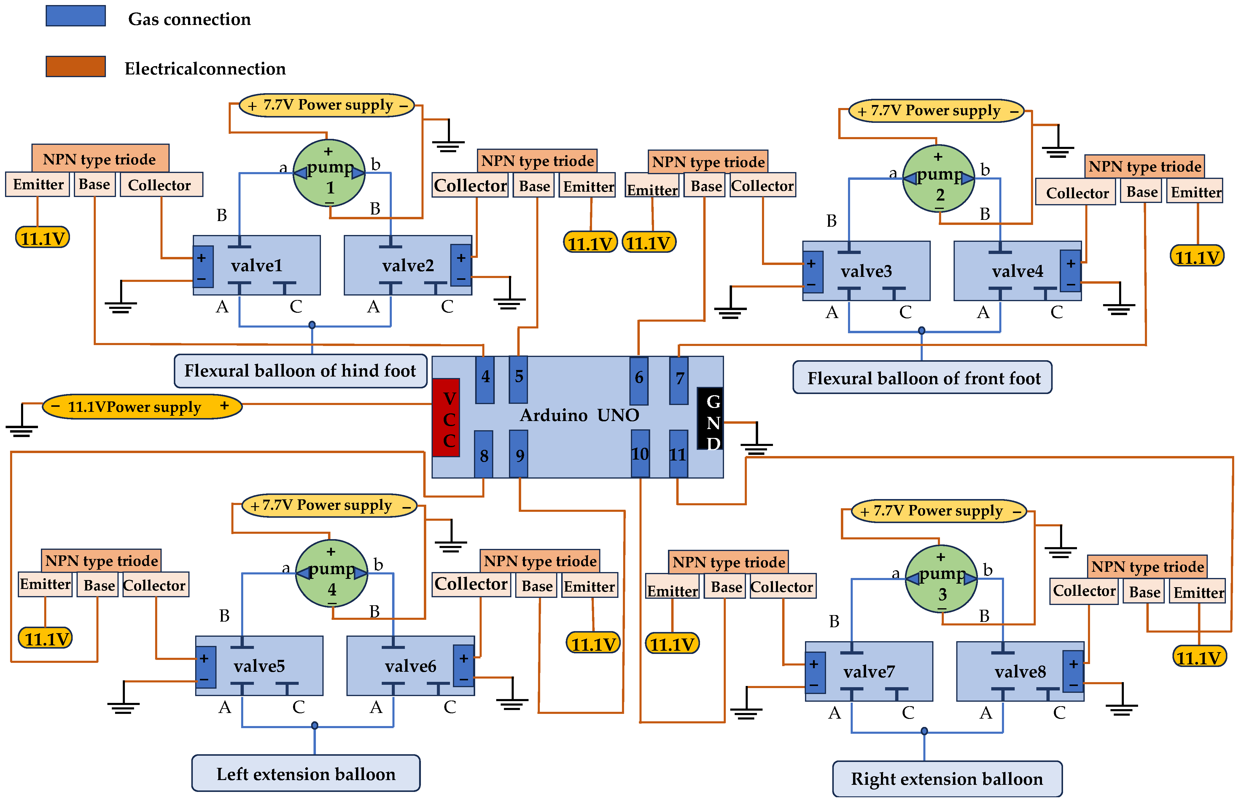 Biomimetics 10 00035 g009