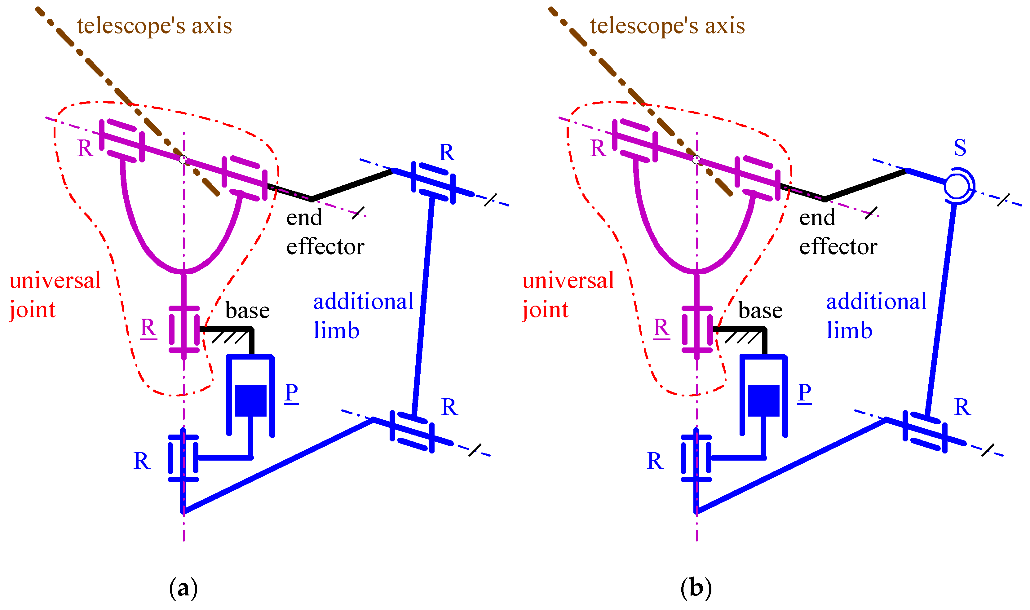 Biomimetics 10 00044 g004 Biomimetics 10 00044 g004