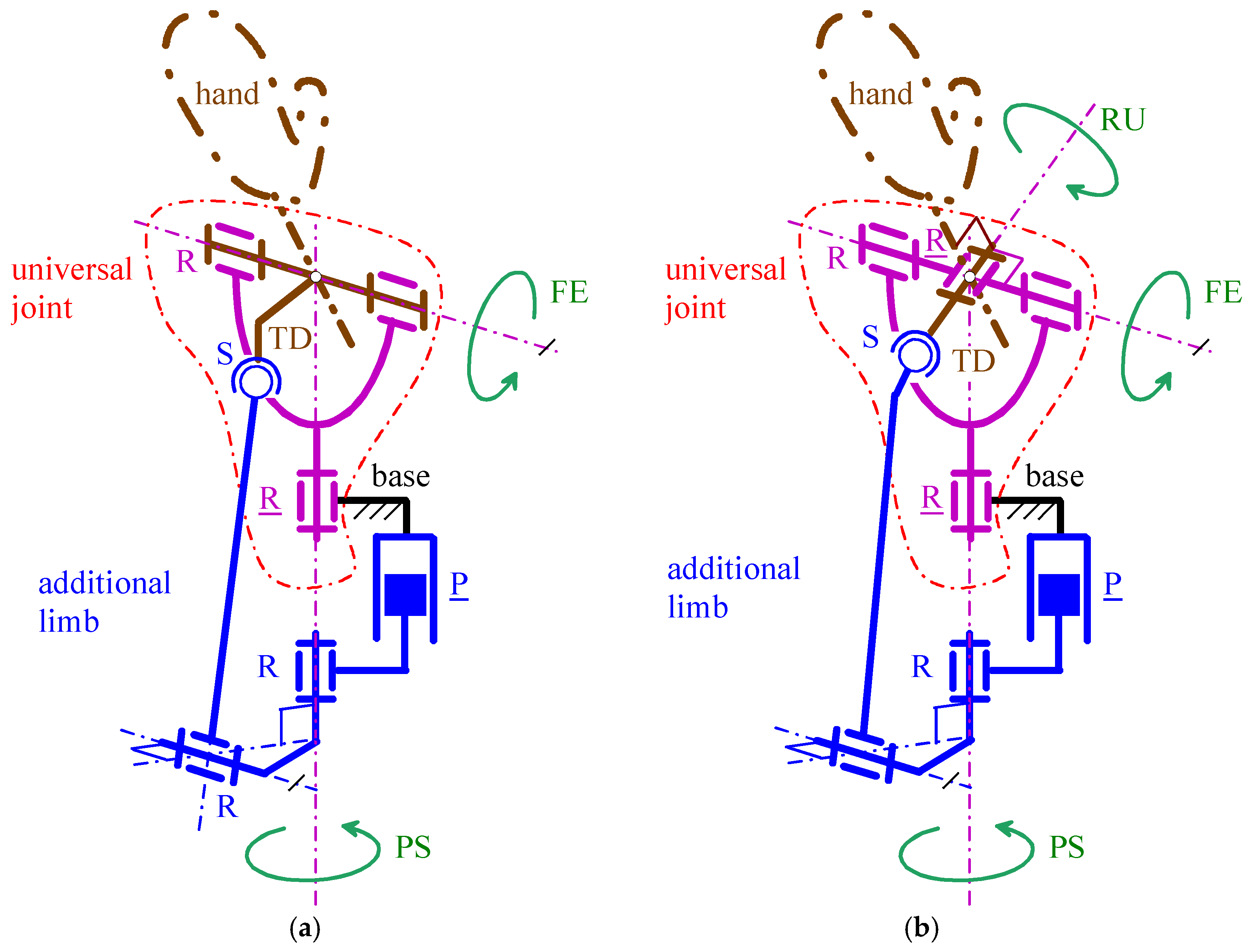 Biomimetics 10 00044 g006 Biomimetics 10 00044 g006