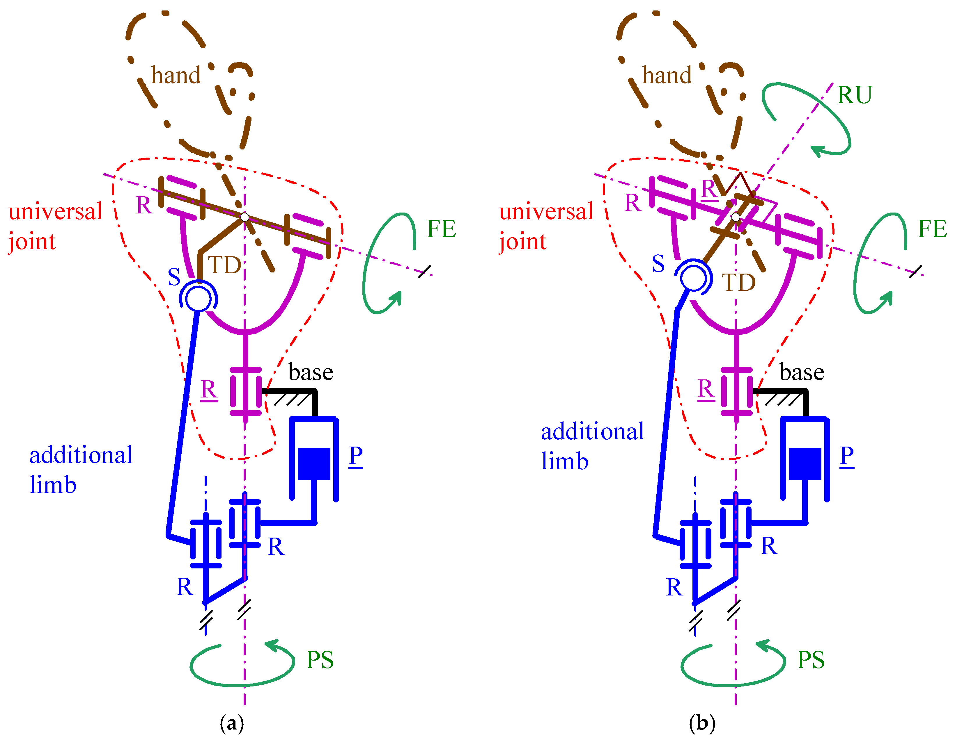 Biomimetics 10 00044 g007 Biomimetics 10 00044 g007