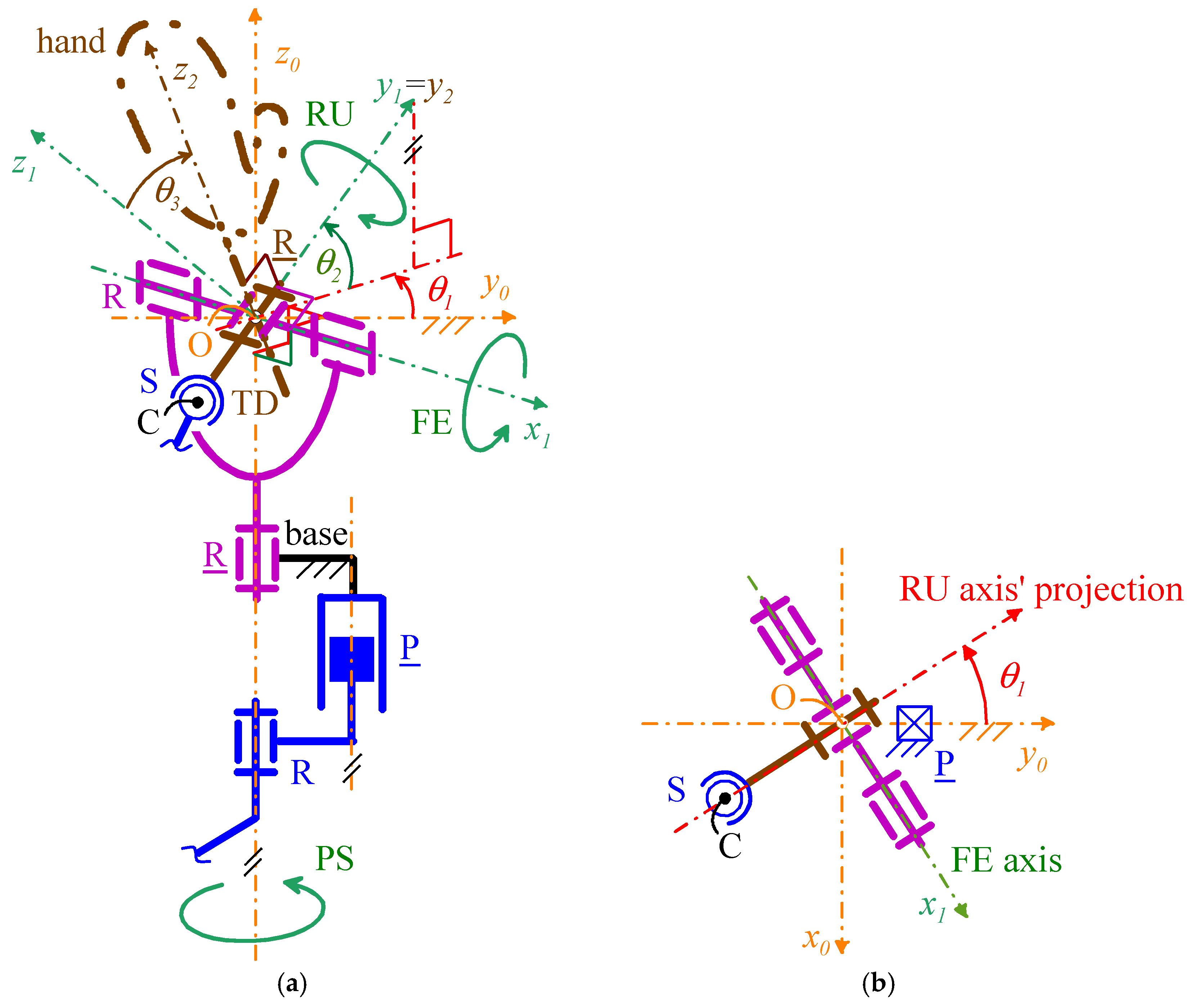 Biomimetics 10 00044 g008 Biomimetics 10 00044 g008