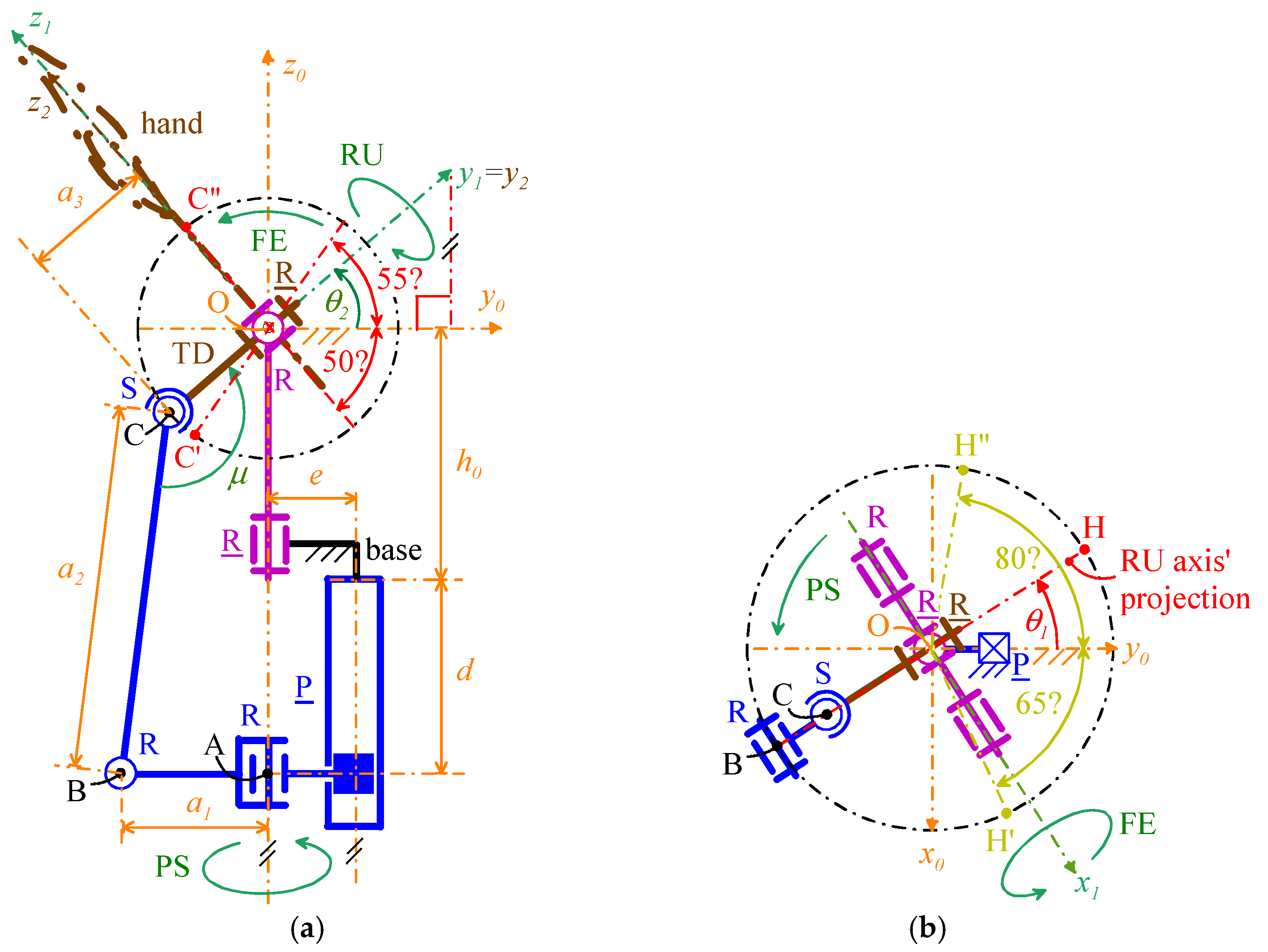 Biomimetics 10 00044 g009 Biomimetics 10 00044 g009