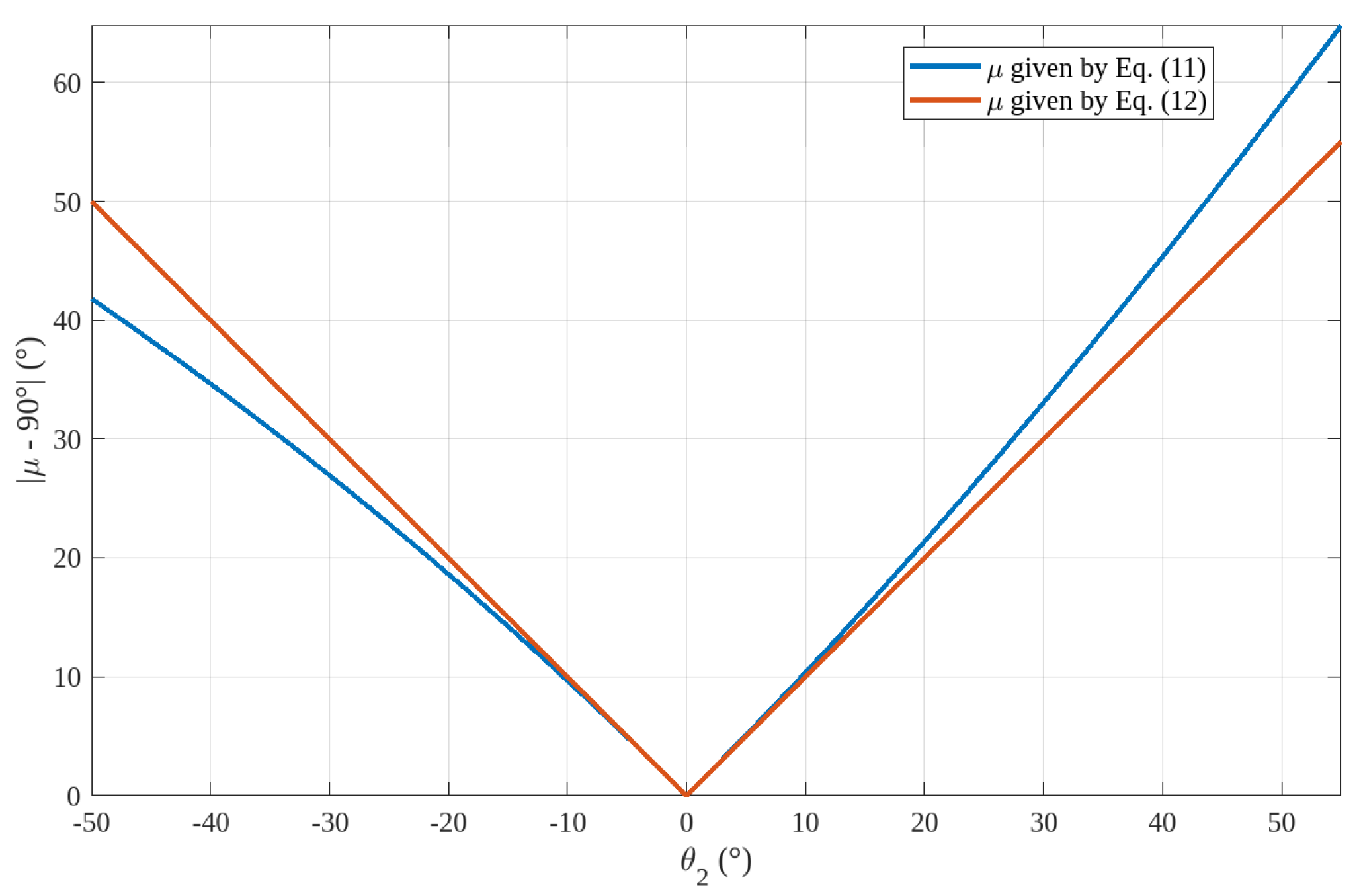 Biomimetics 10 00044 g012 Biomimetics 10 00044 g012