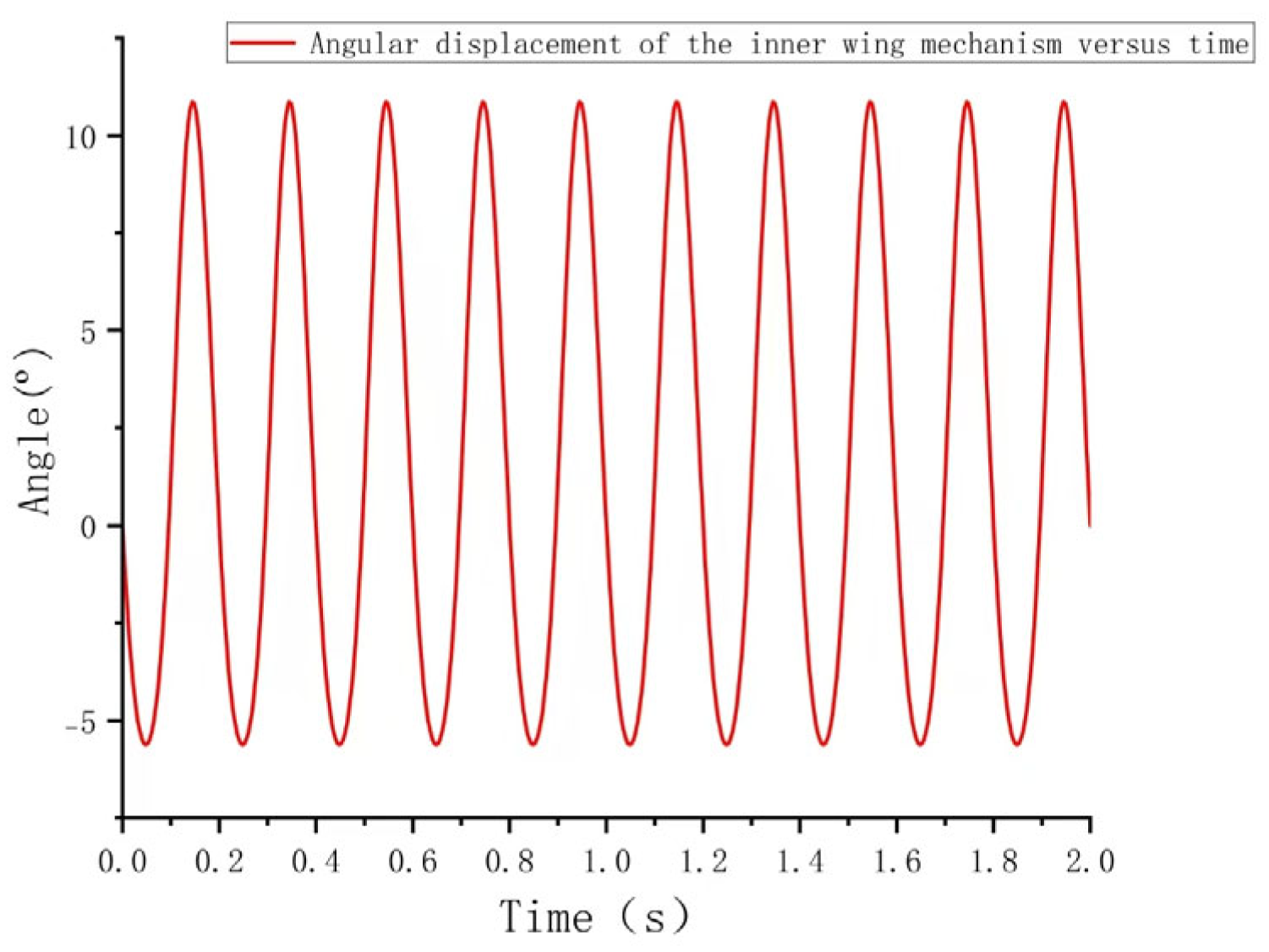Biomimetics 10 00061 g008 Biomimetics 10 00061 g008