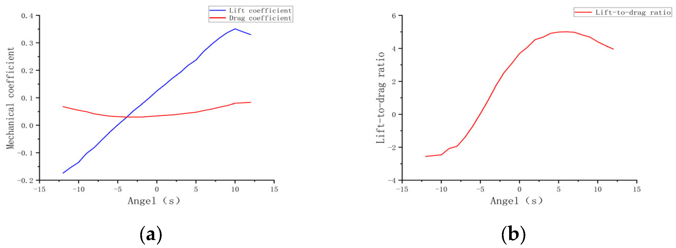 Biomimetics 10 00061 g012 Biomimetics 10 00061 g012