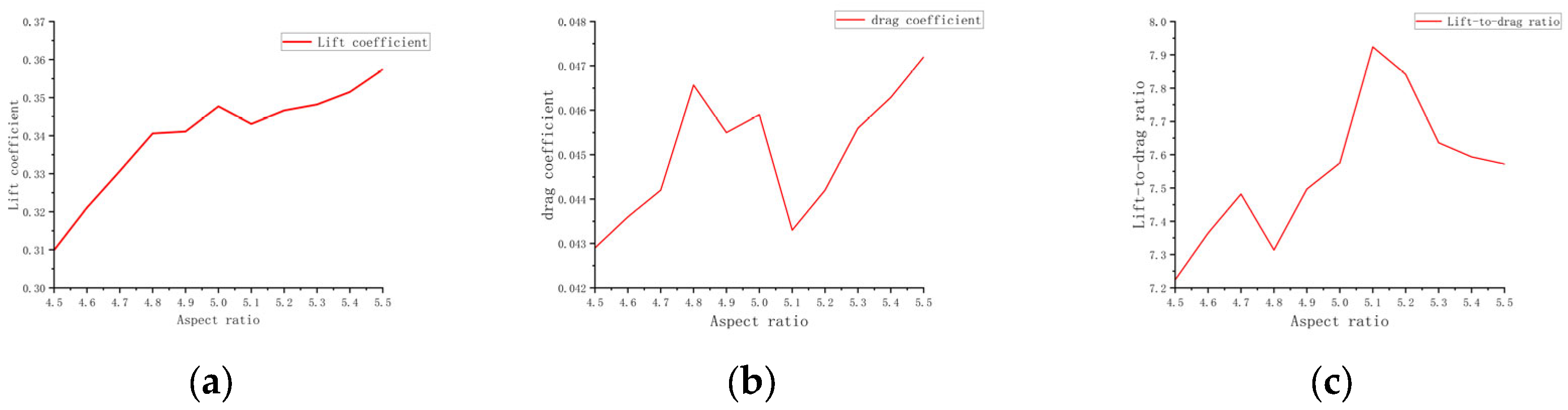 Biomimetics 10 00061 g014 Biomimetics 10 00061 g014