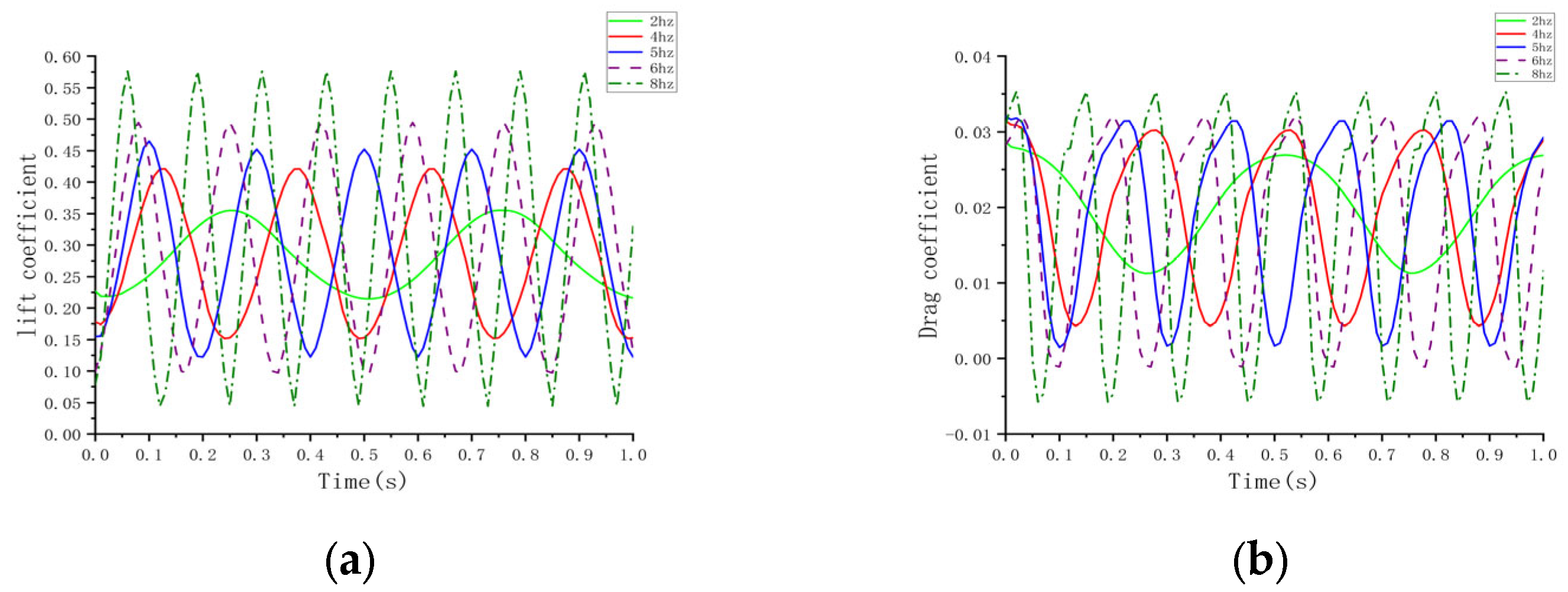 Biomimetics 10 00061 g016 Biomimetics 10 00061 g016