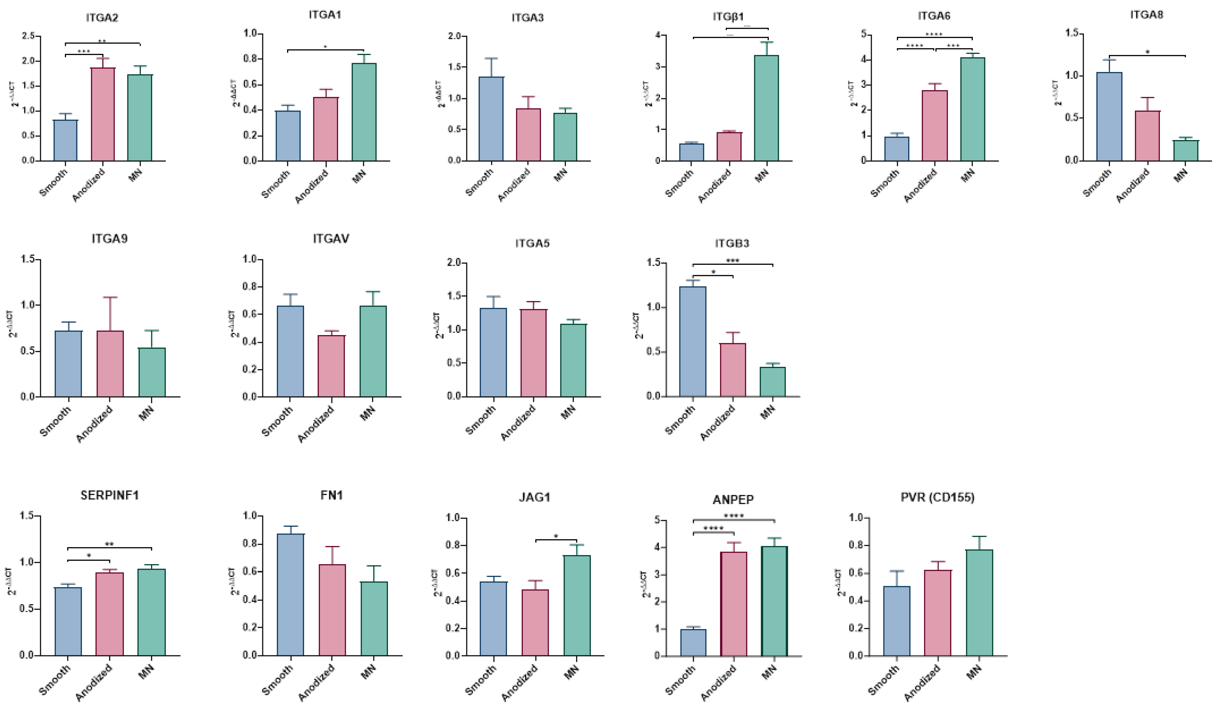 Biomimetics 10 00066 g006