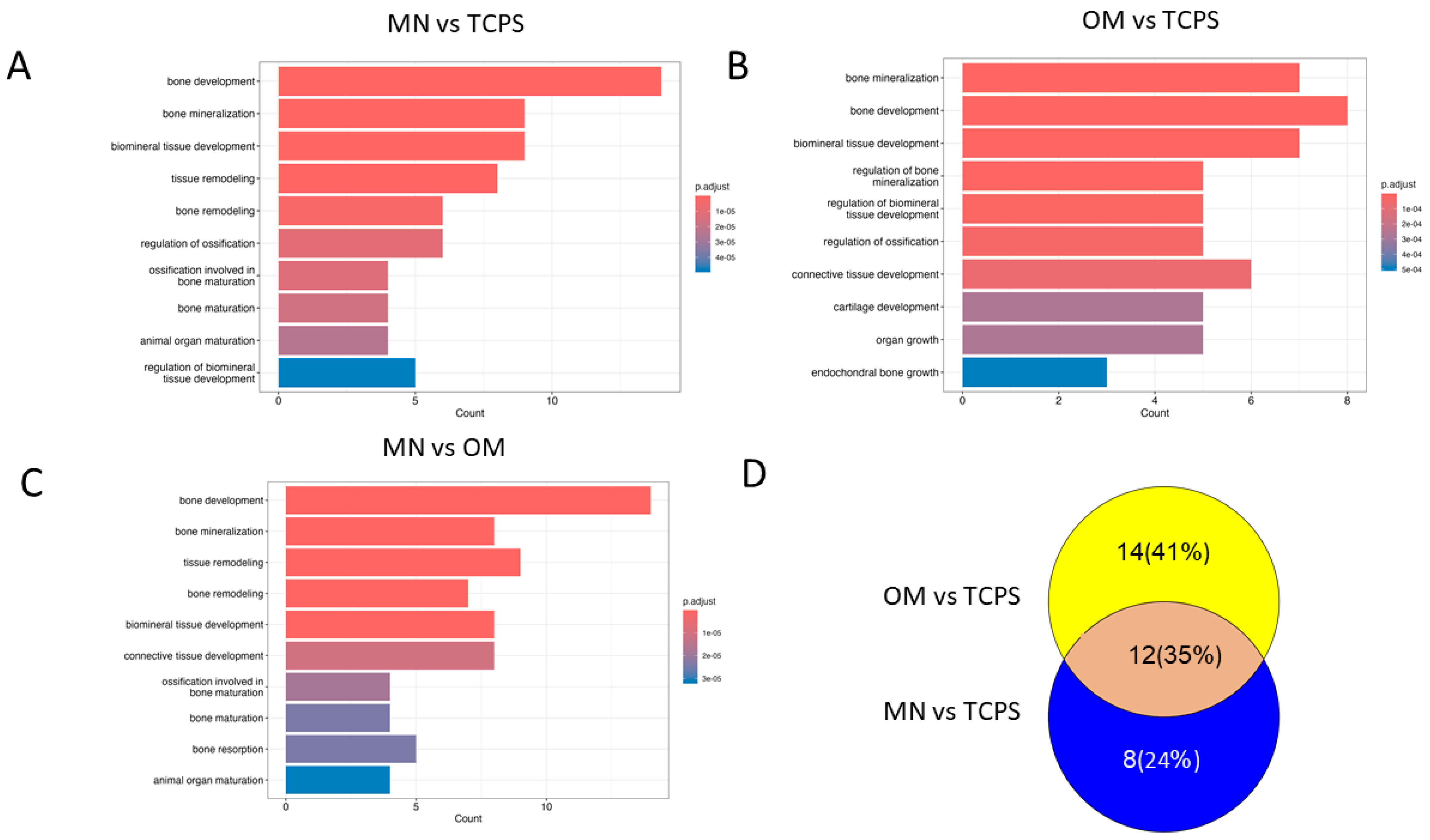 Biomimetics 10 00066 g009