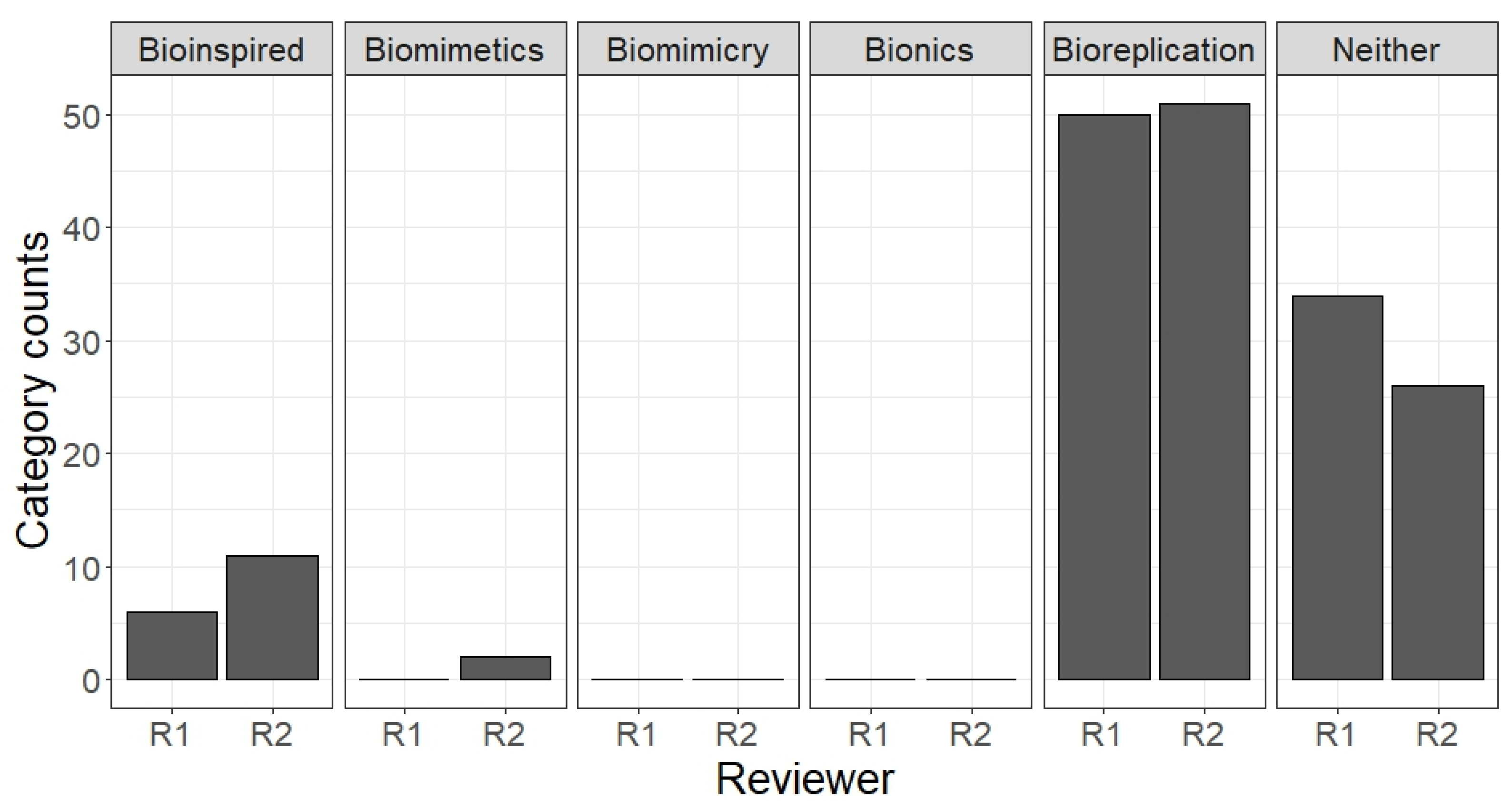 Biomimetics 10 00076 g004