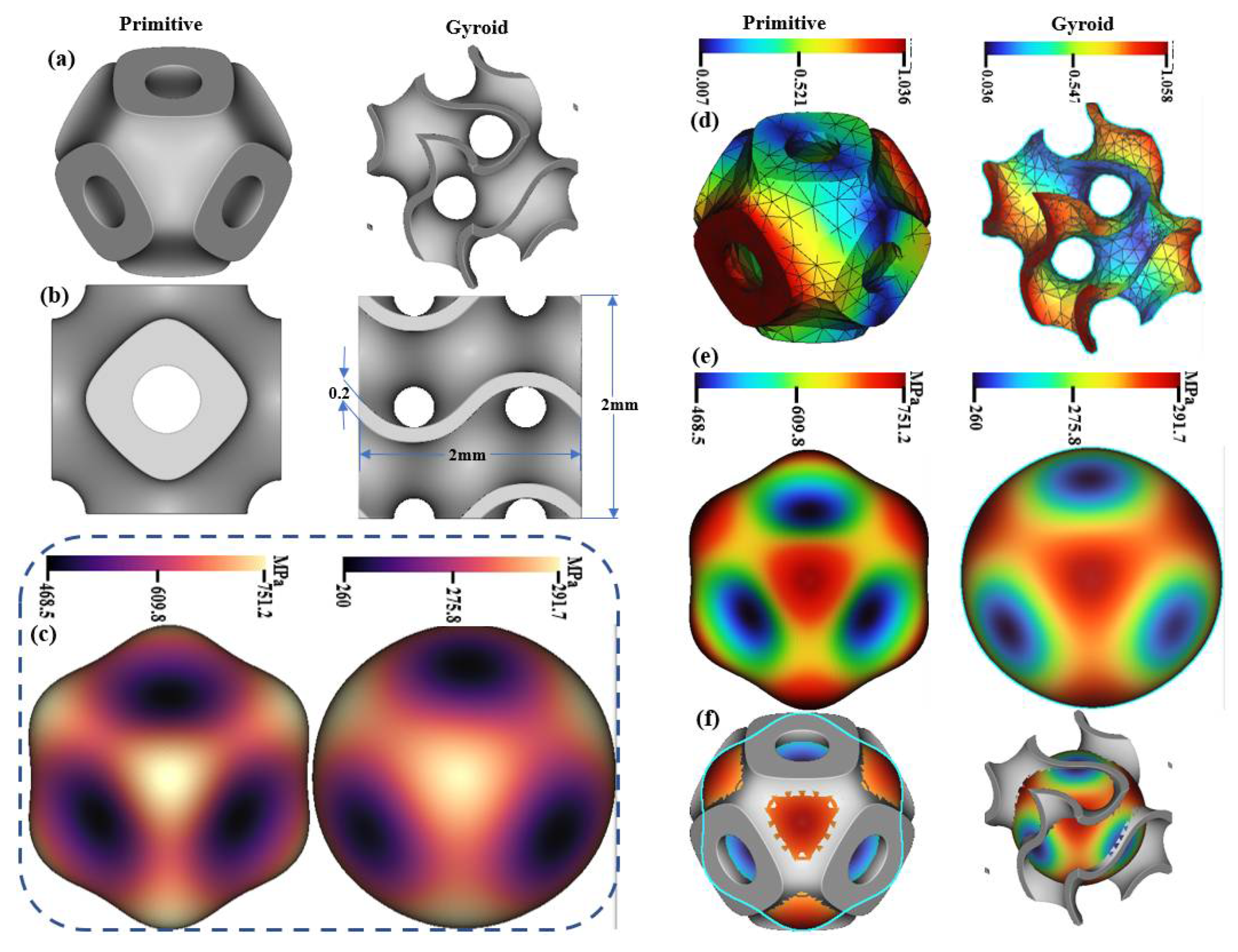 Biomimetics 10 00088 g004