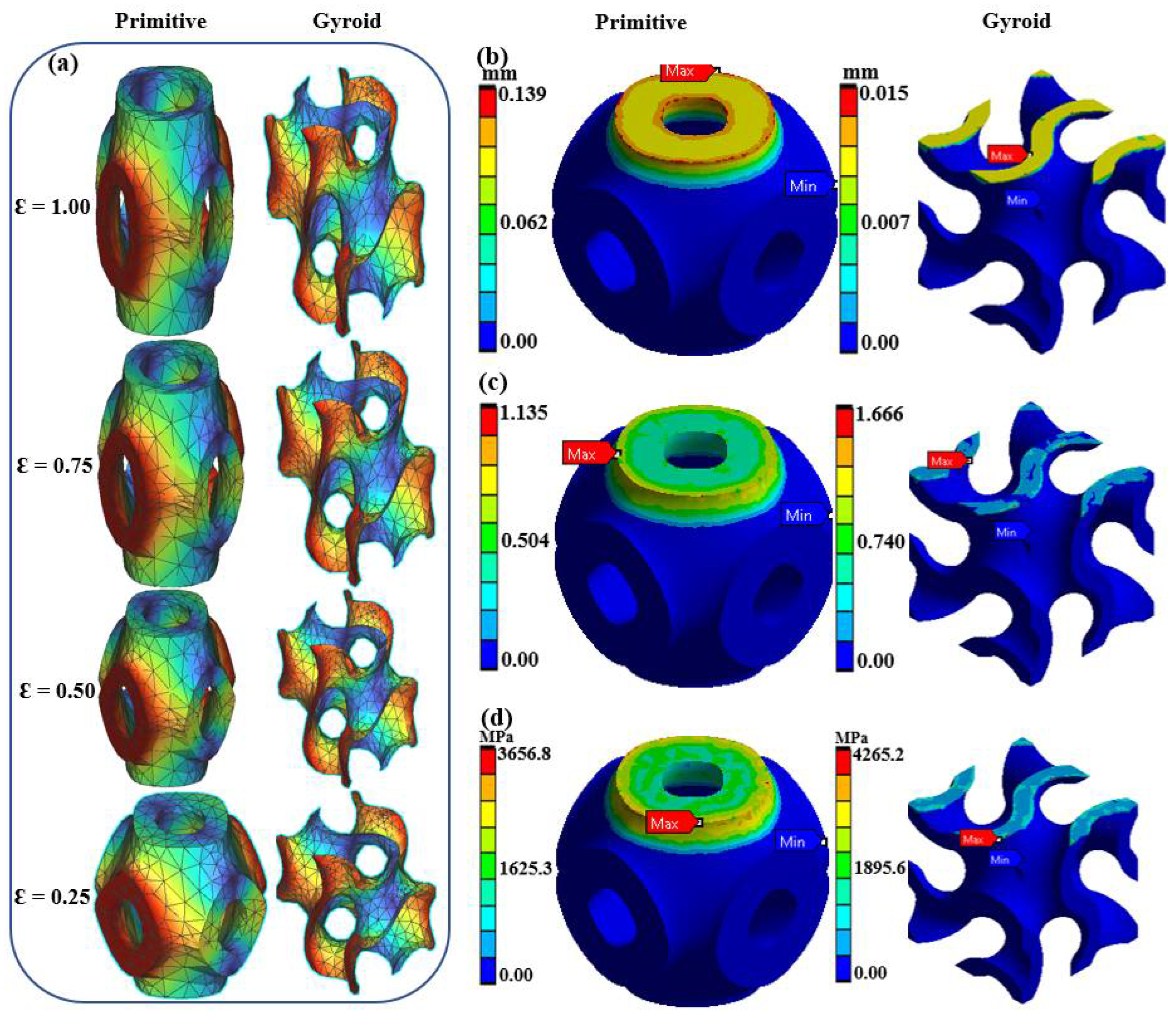Biomimetics 10 00088 g005