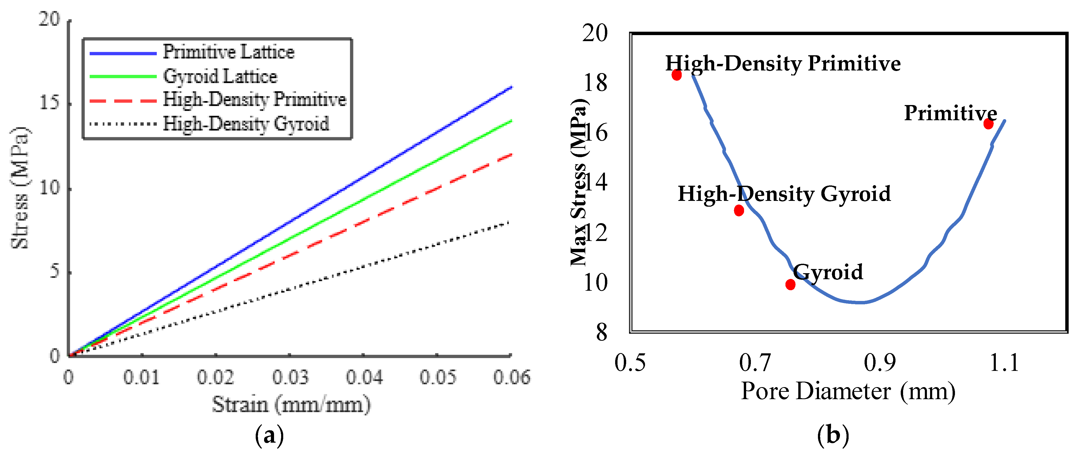 Biomimetics 10 00088 g006