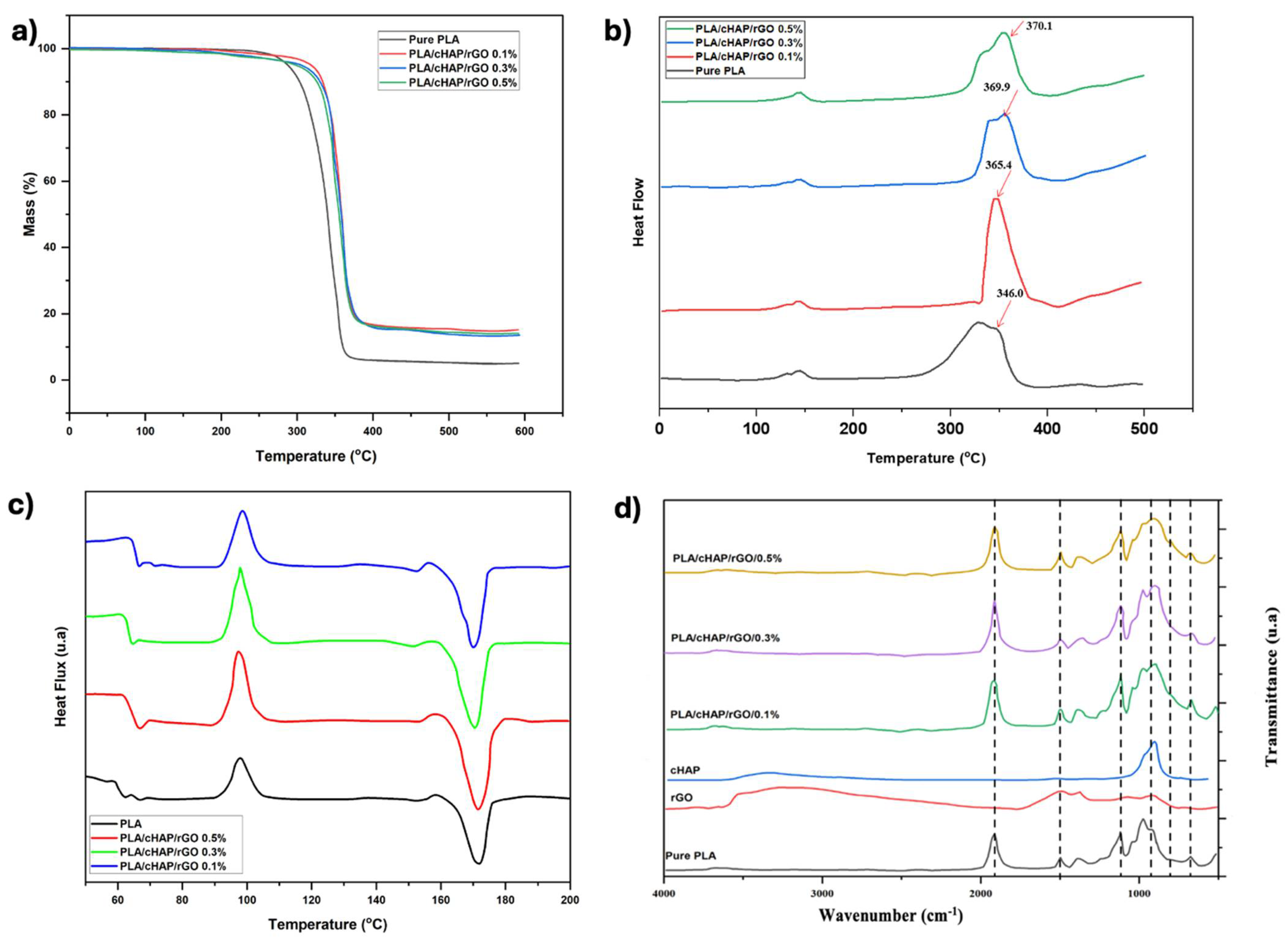 Biomimetics 10 00088 g010