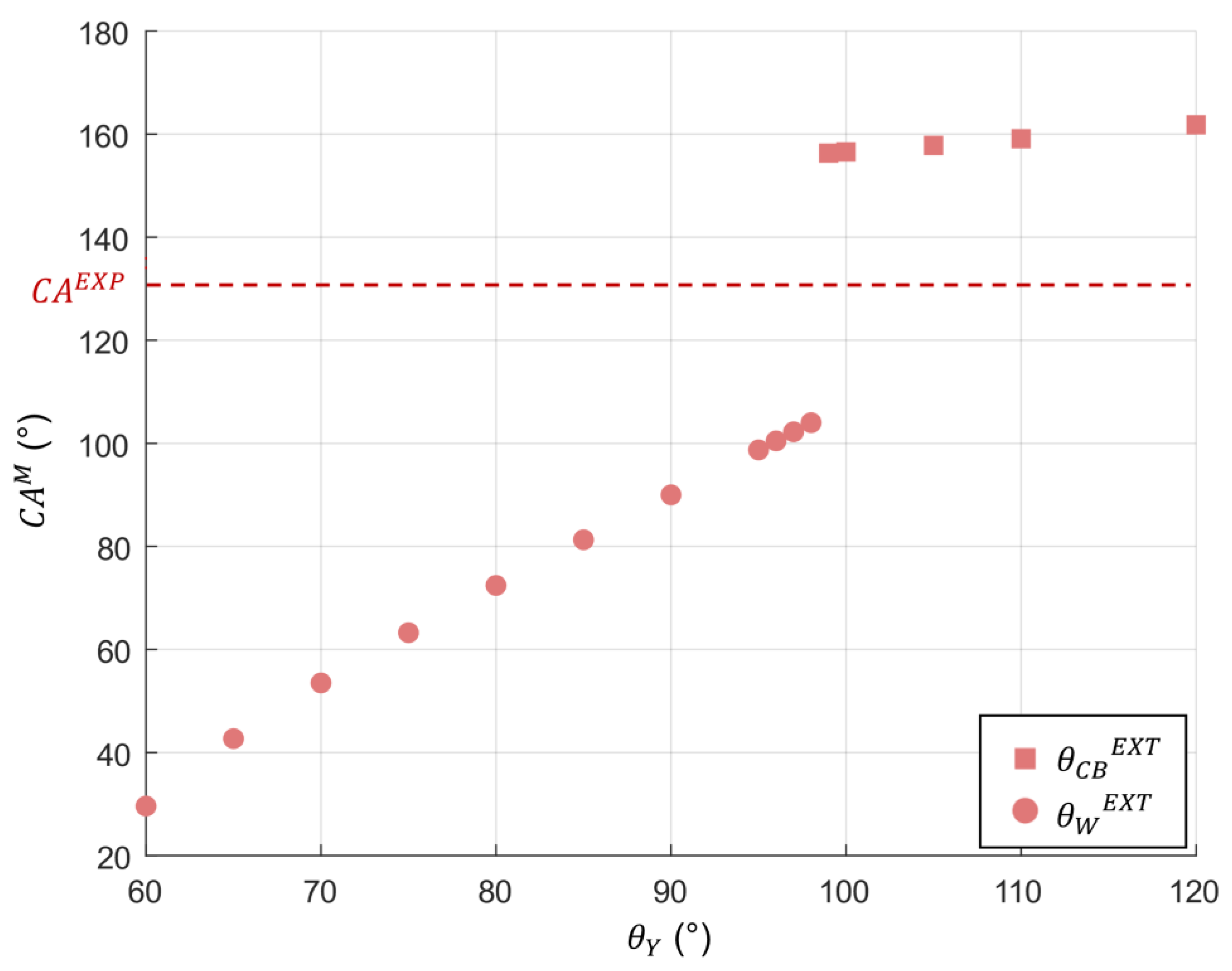 Biomimetics 10 00089 g008