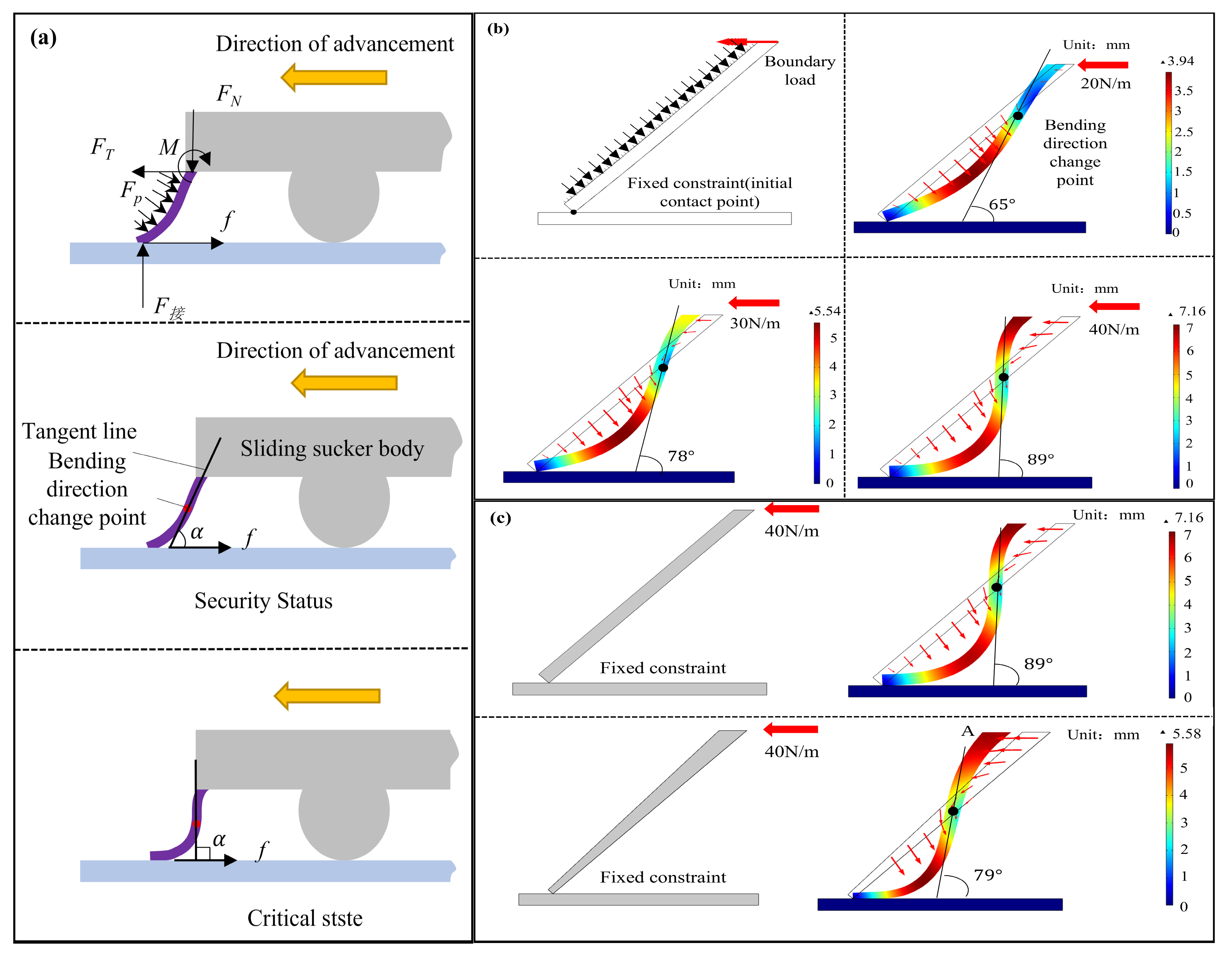 Biomimetics 10 00137 g010