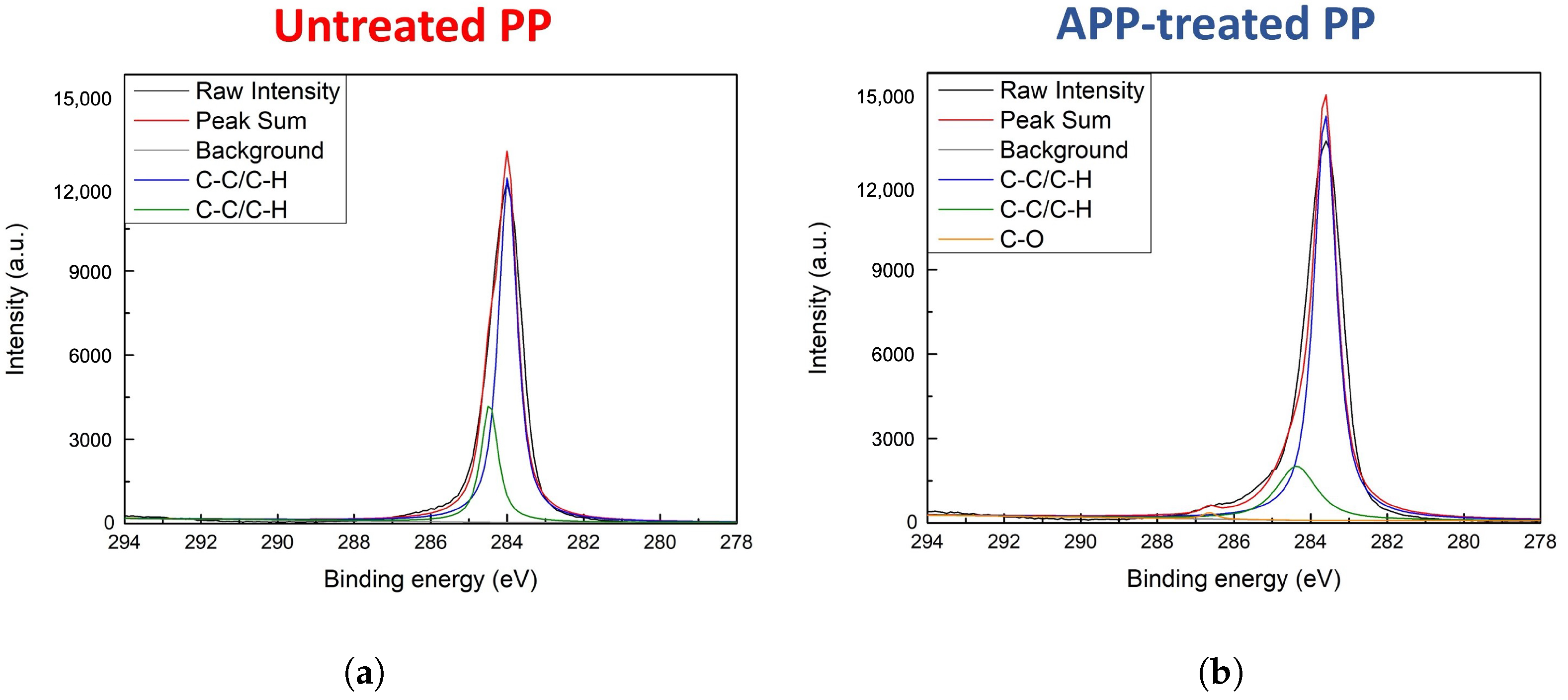 Biomimetics 10 00143 g004a