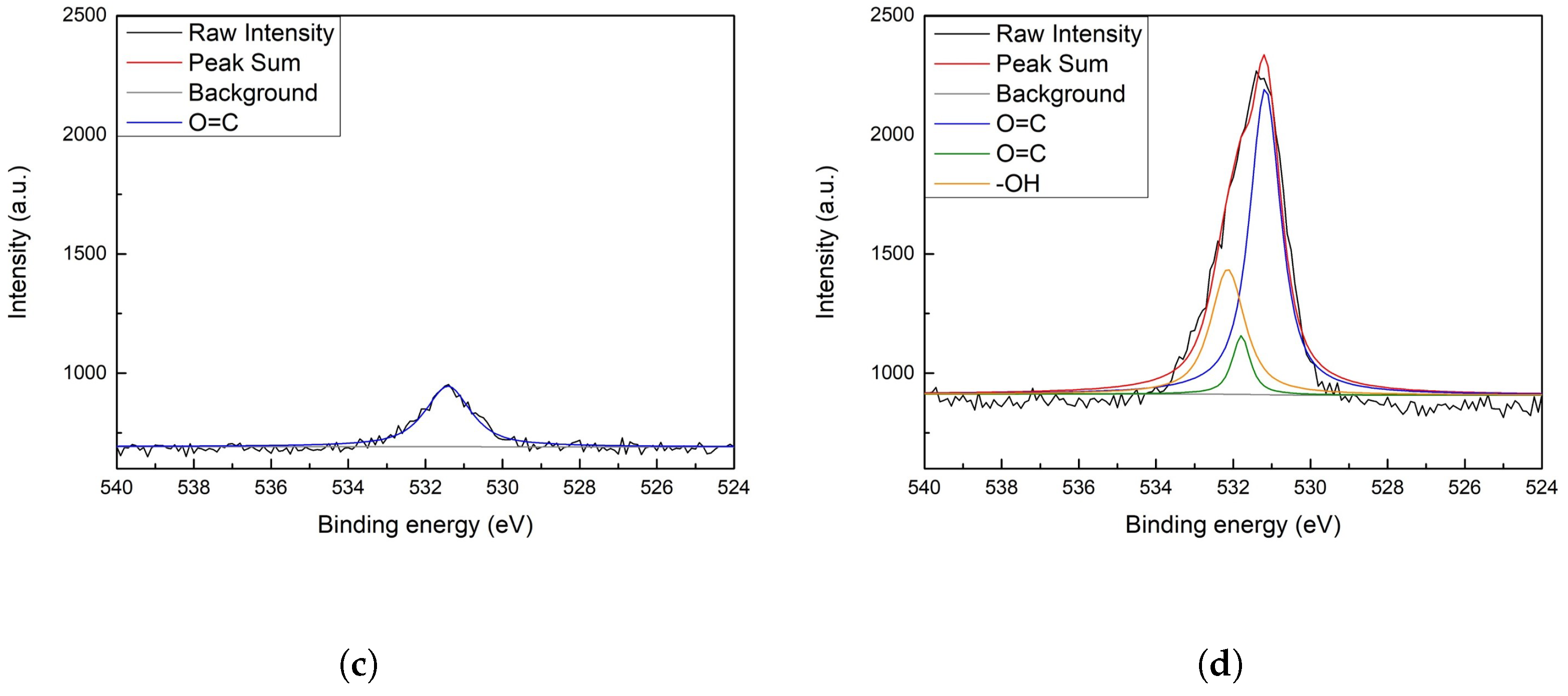 Biomimetics 10 00143 g004b
