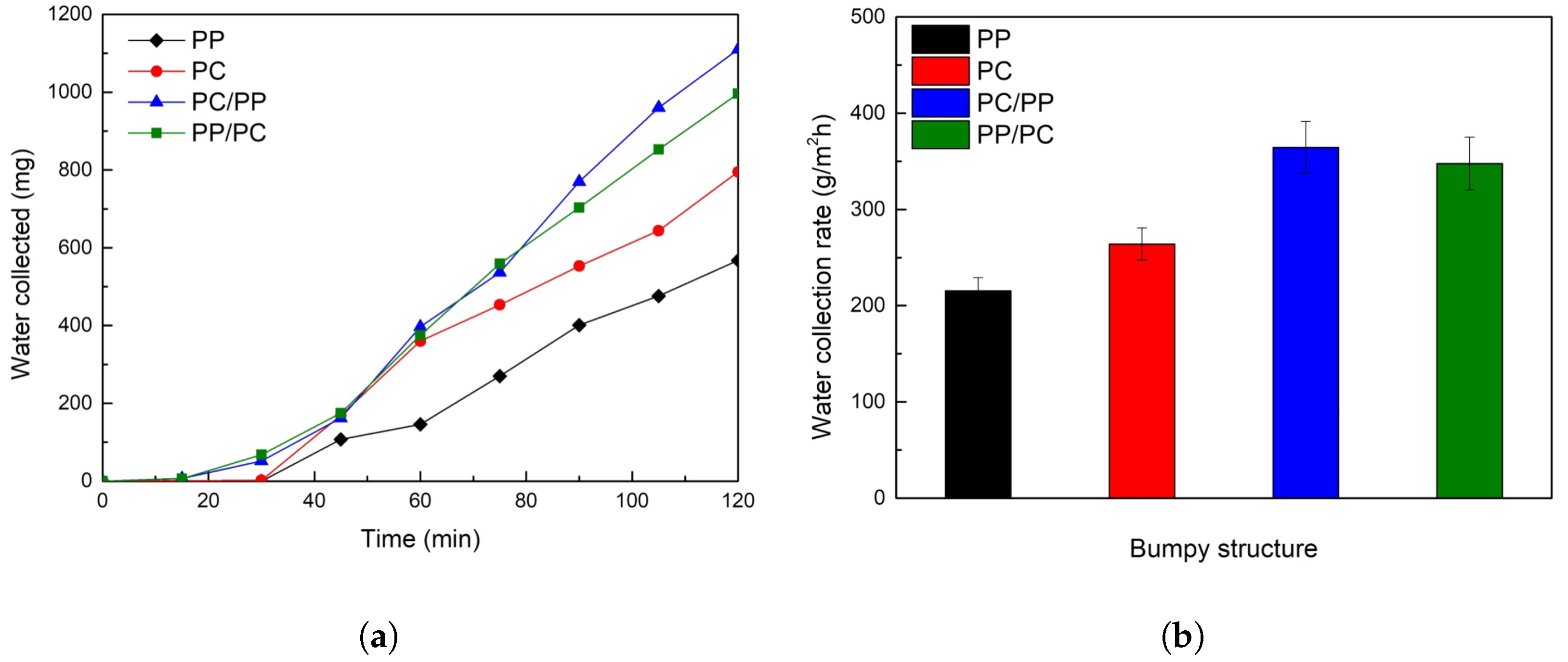 Biomimetics 10 00143 g007