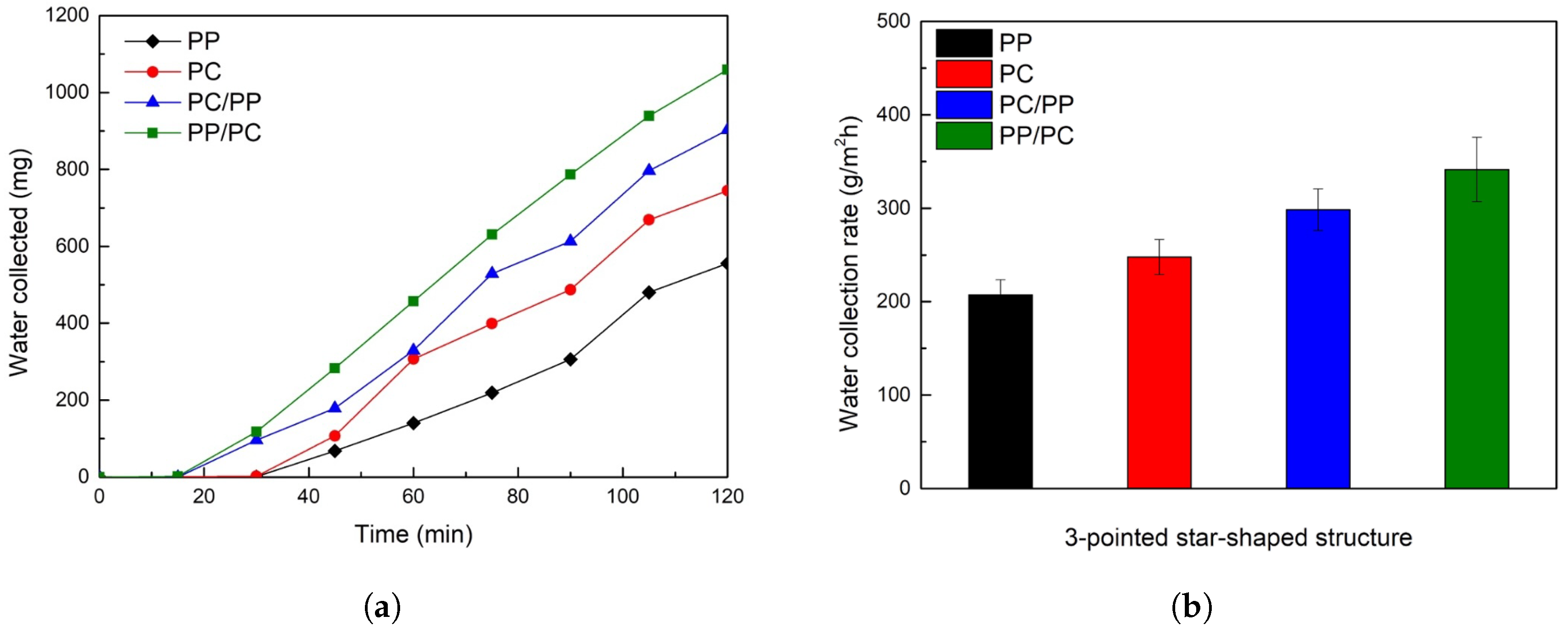 Biomimetics 10 00143 g010