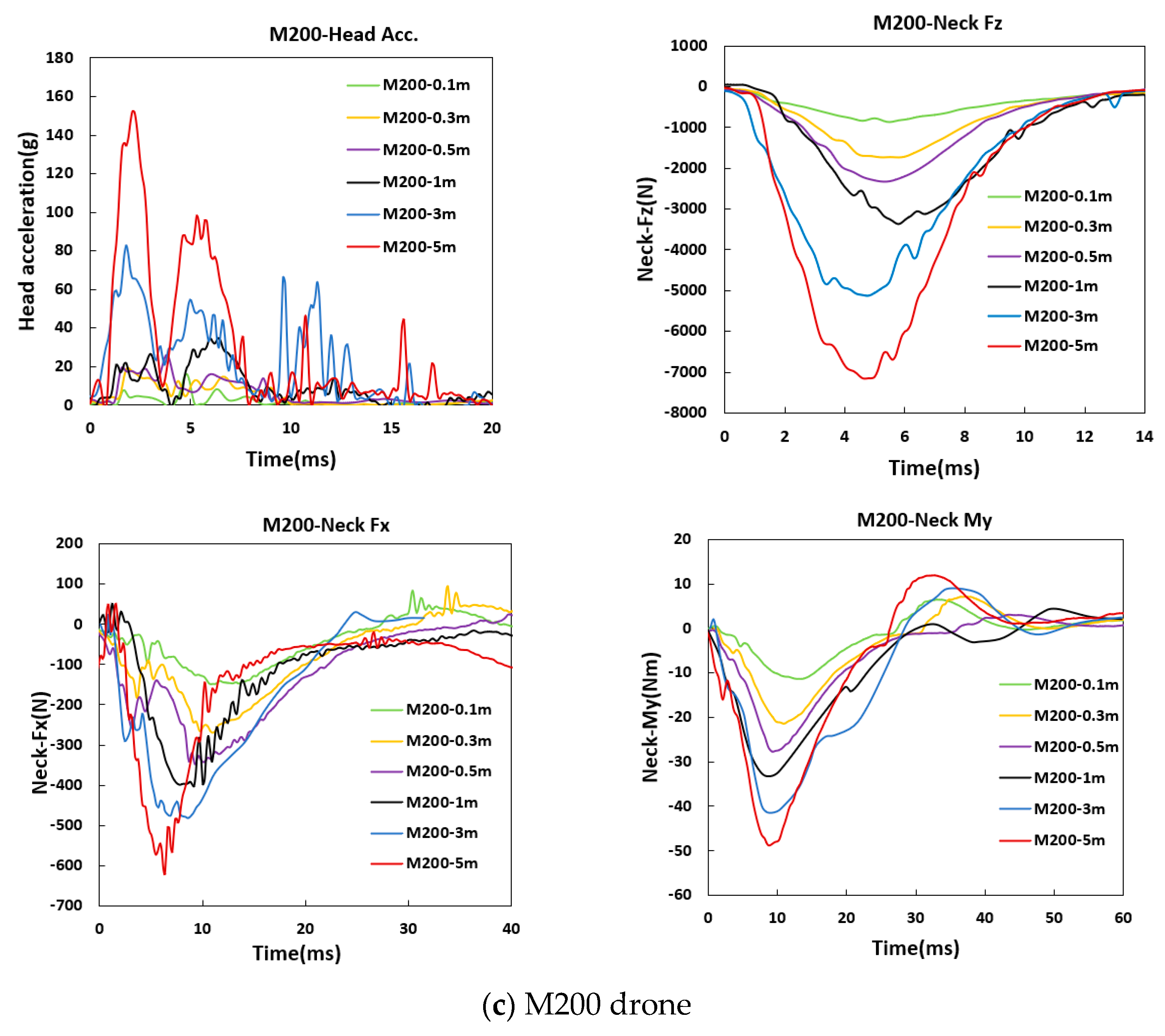 Biomimetics 10 00157 g004b