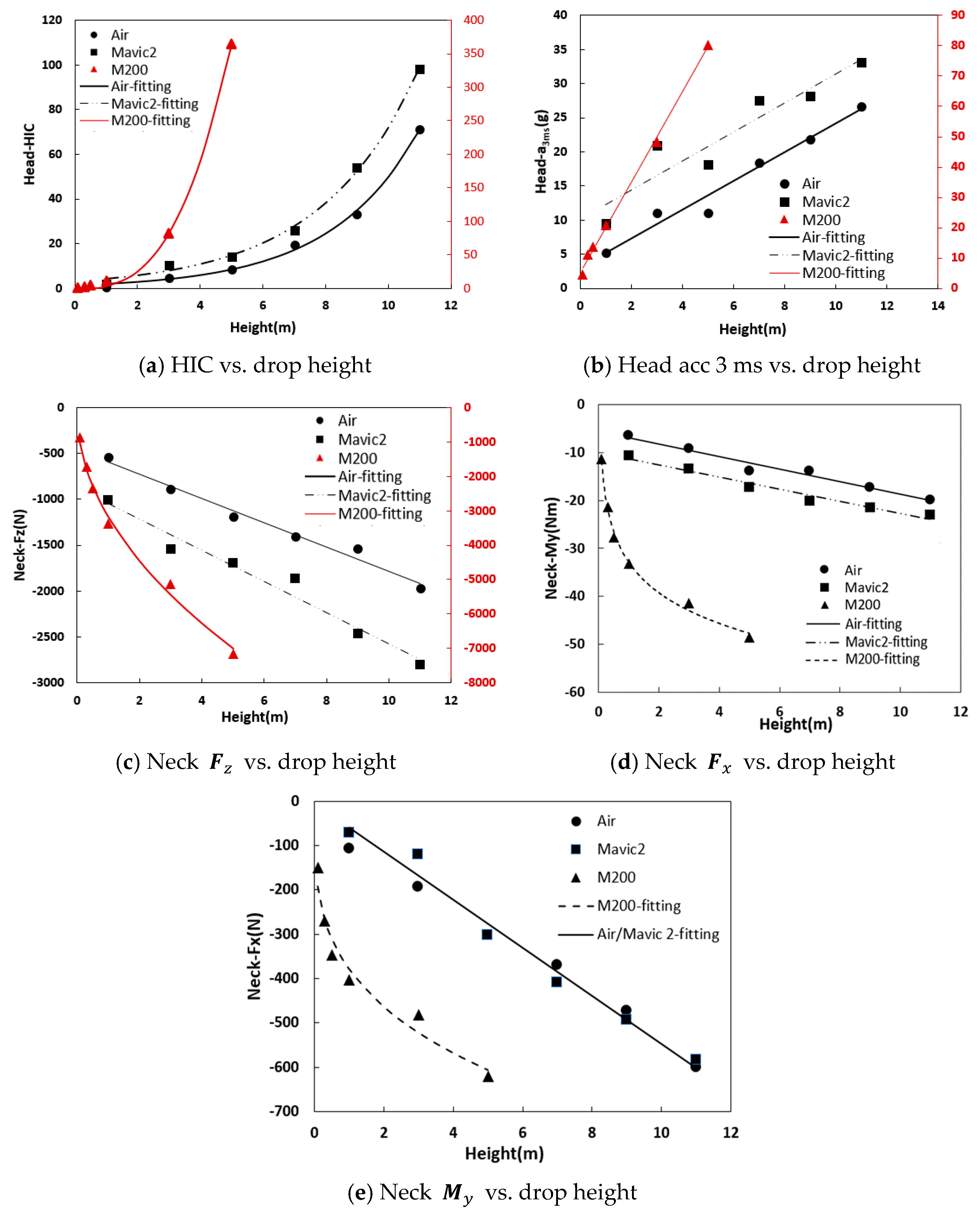 Biomimetics 10 00157 g005