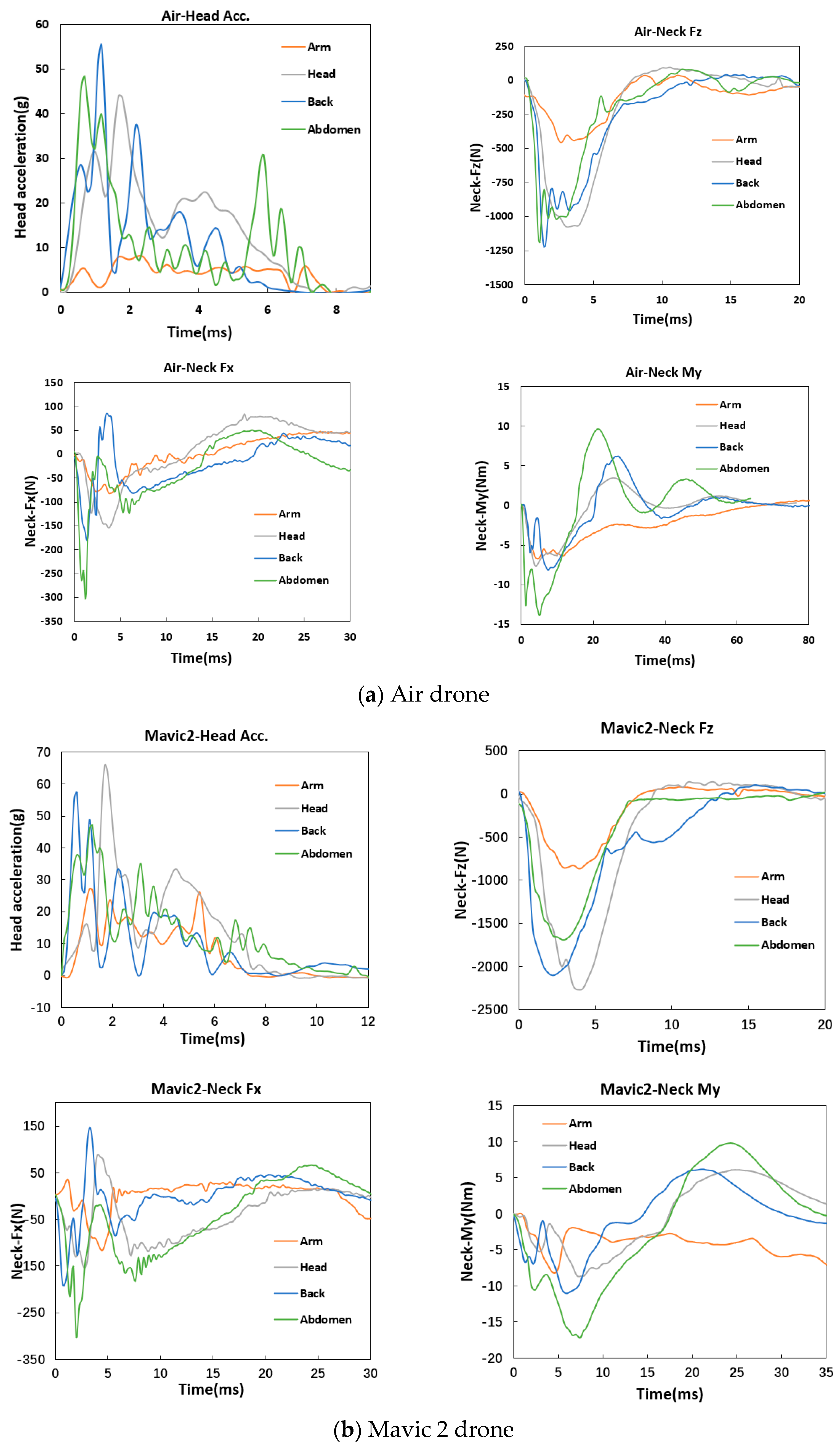 Biomimetics 10 00157 g007a