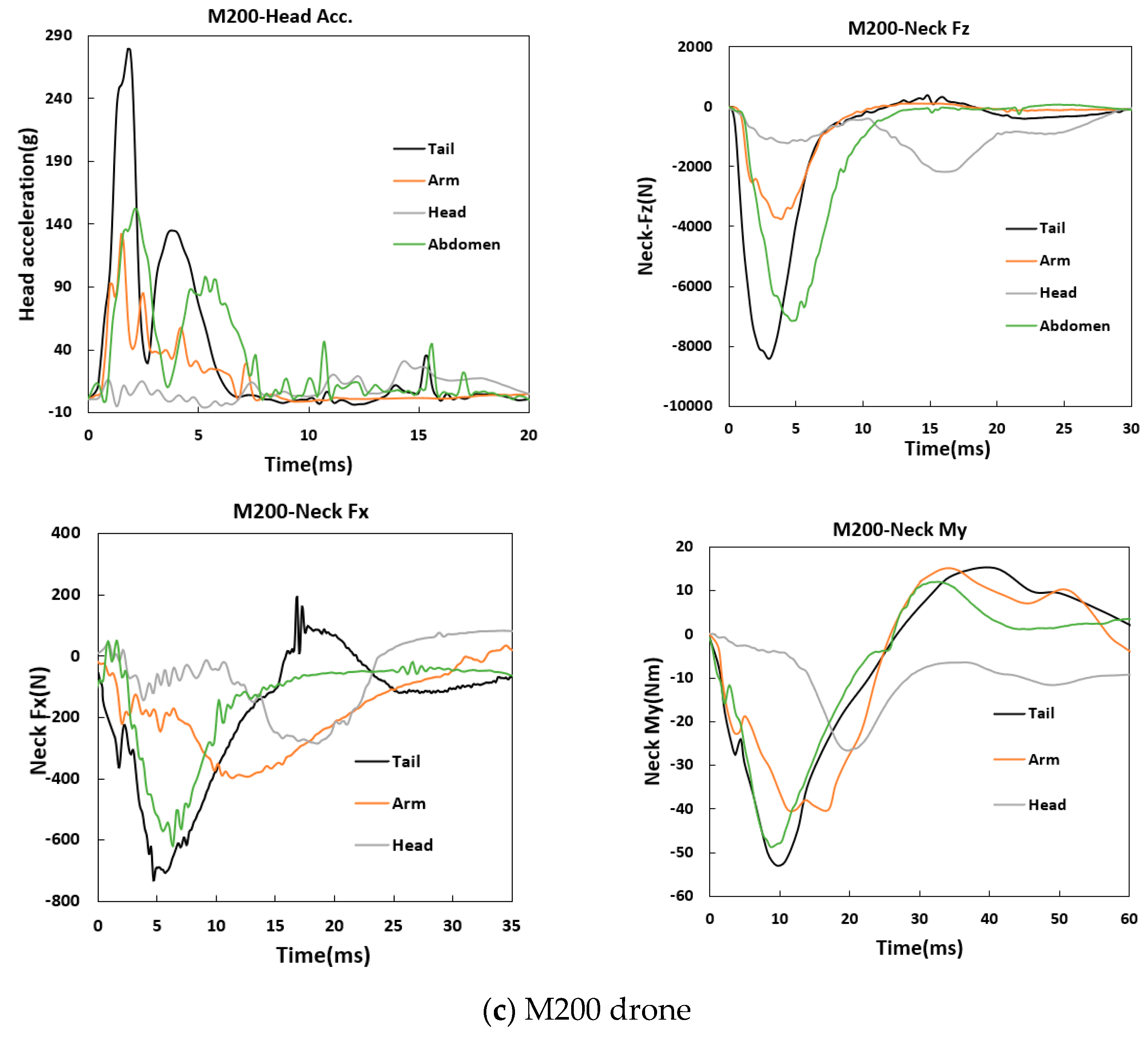 Biomimetics 10 00157 g007b