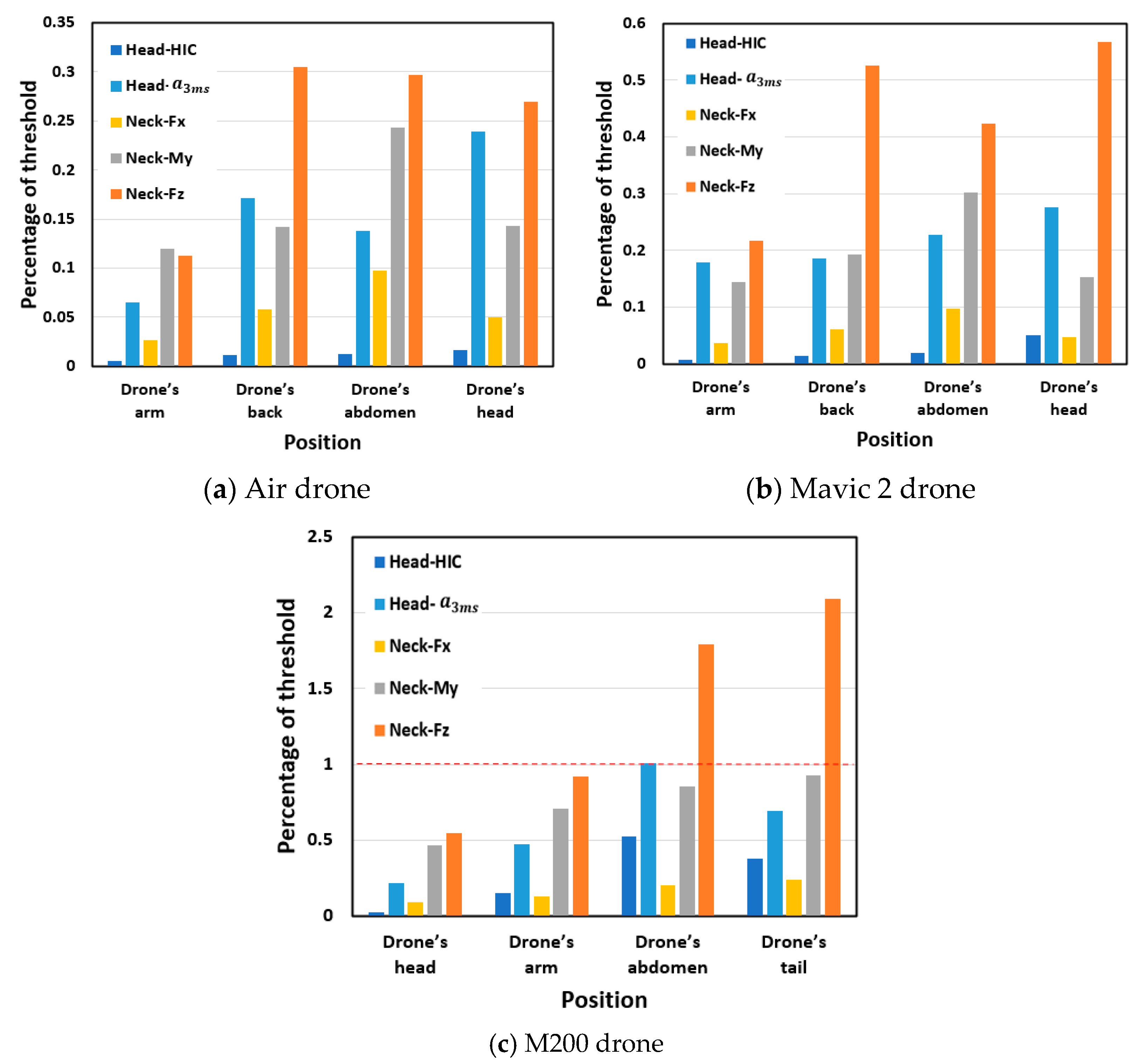 Biomimetics 10 00157 g008