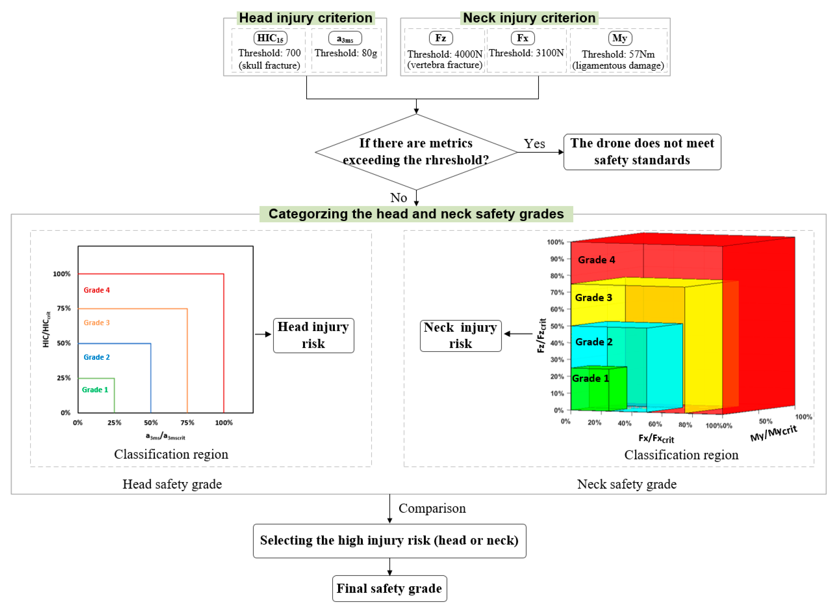 Biomimetics 10 00157 g009