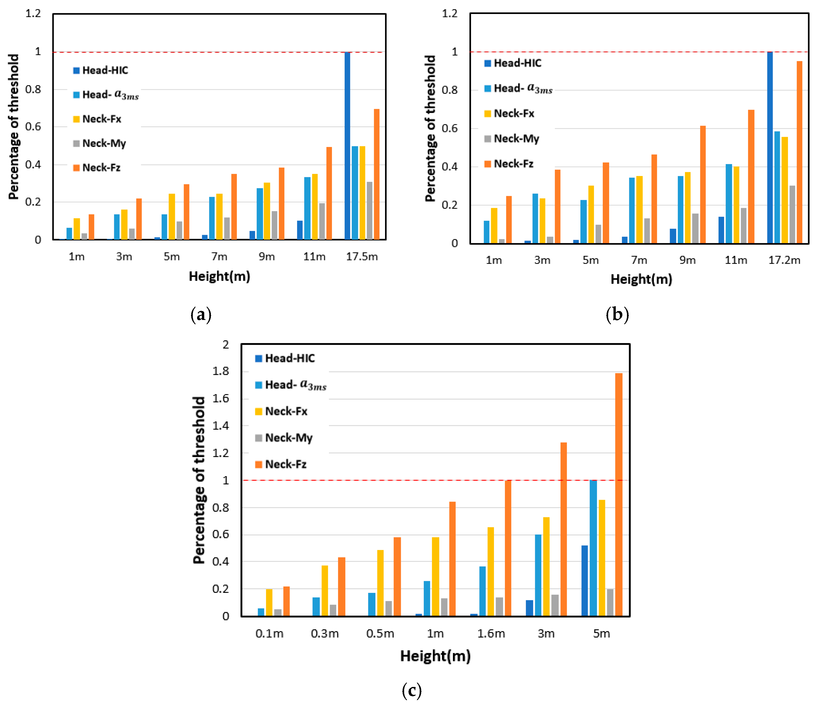 Biomimetics 10 00157 g010