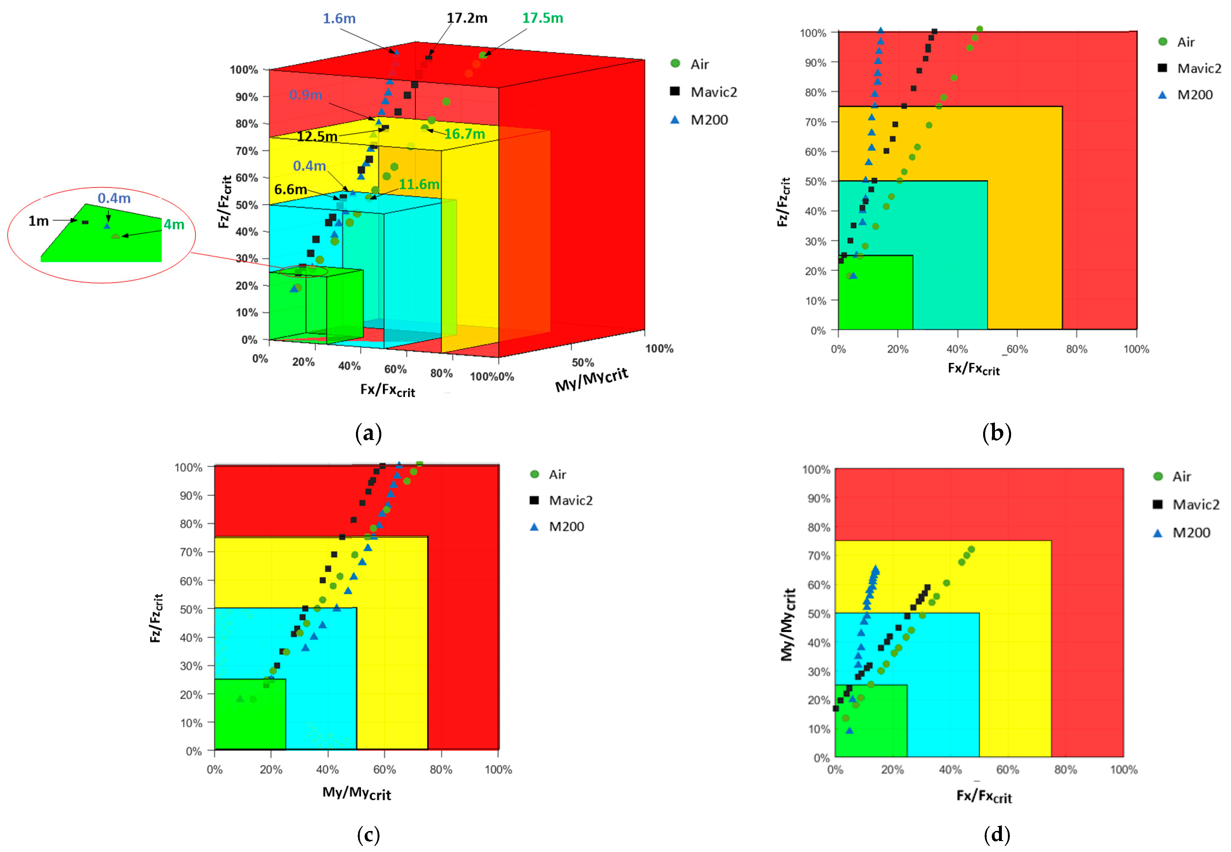 Biomimetics 10 00157 g012