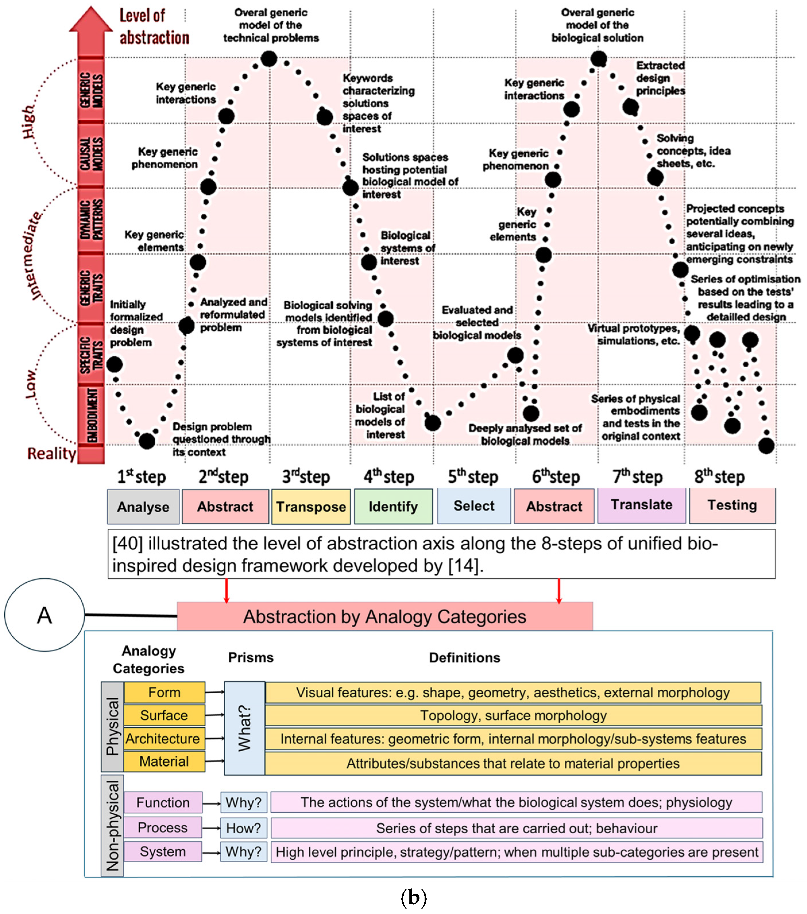 Biomimetics 10 00158 g001b