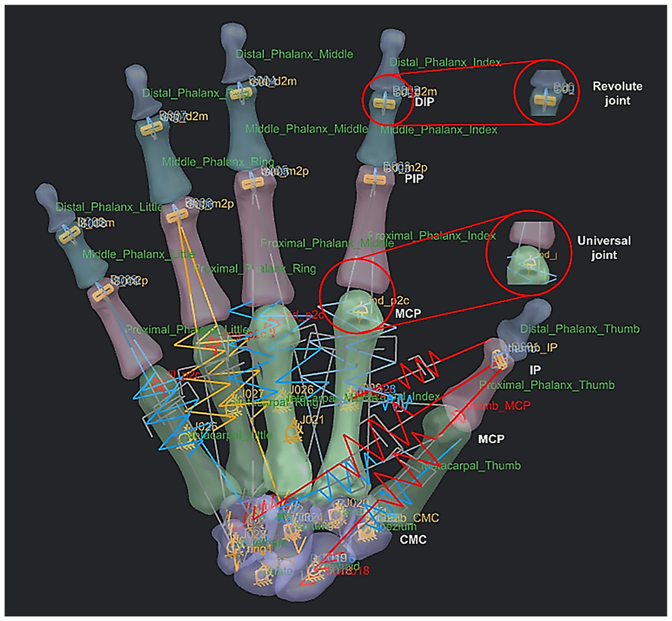 Biomimetics 10 00158 g023