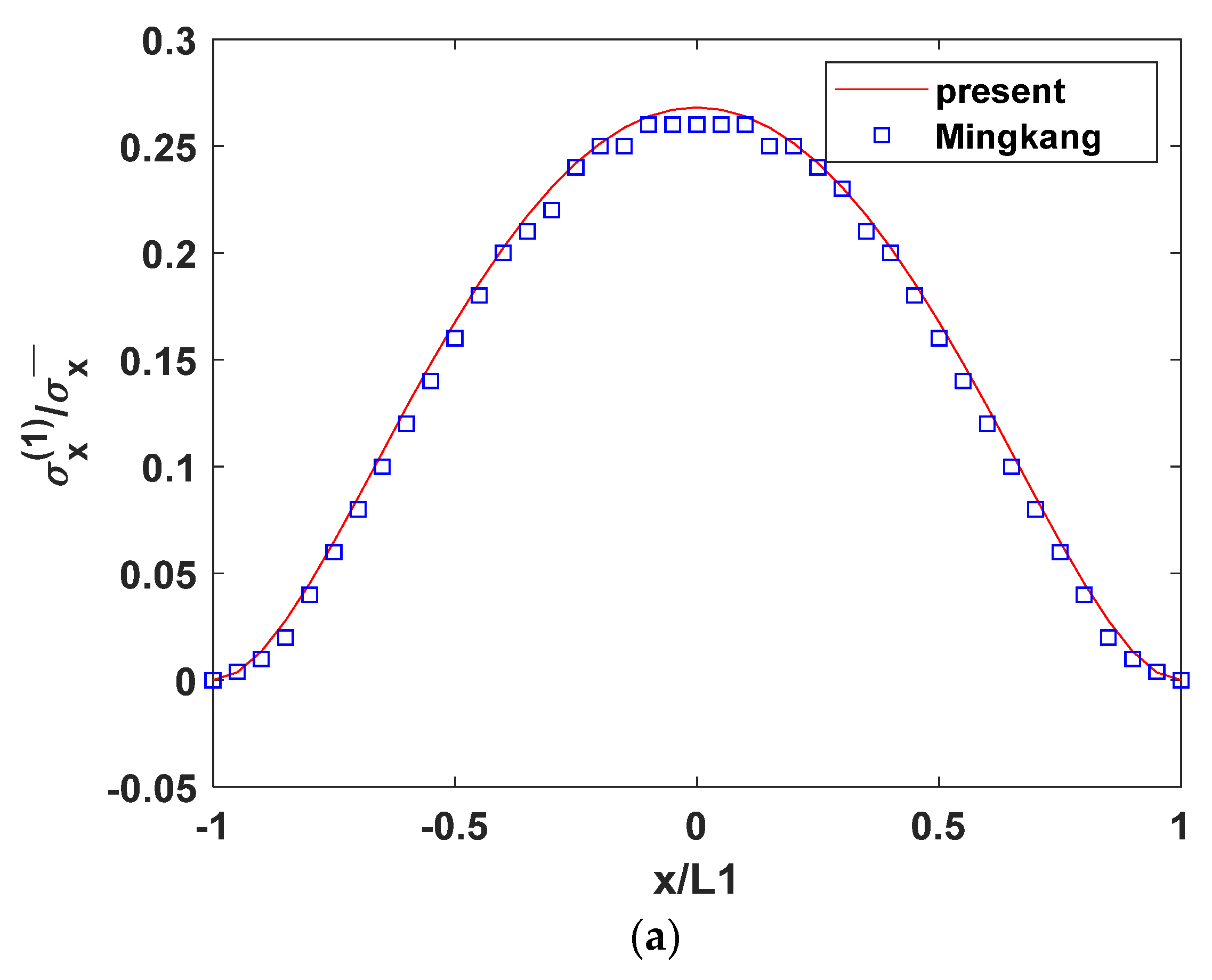 Biomimetics 10 00177 g002a